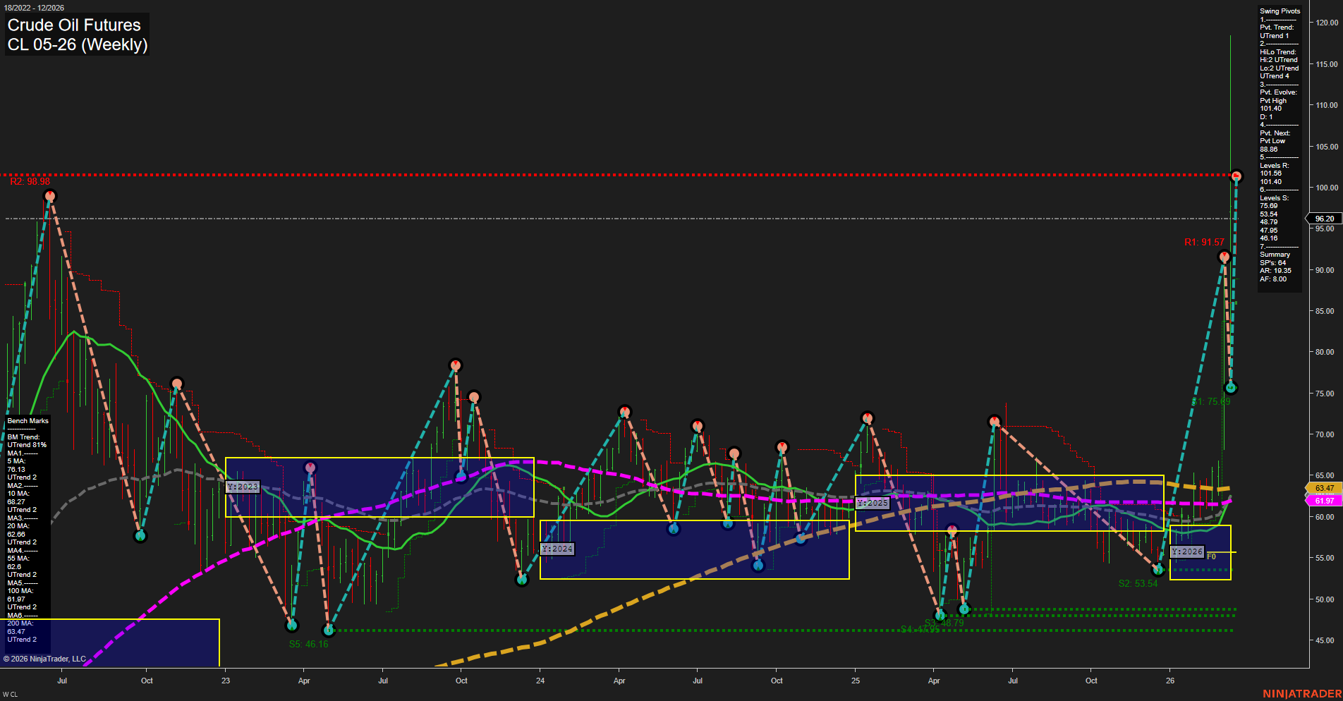 CL Crude Oil Futures Weekly Chart Analysis: 2026-Mar-17 07:03 CT