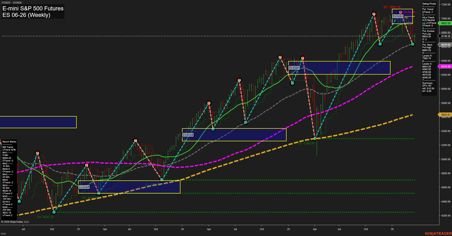 ES E-mini S&P 500 Futures Weekly Chart Analysis: 2026-Mar-17 07:04 CT
