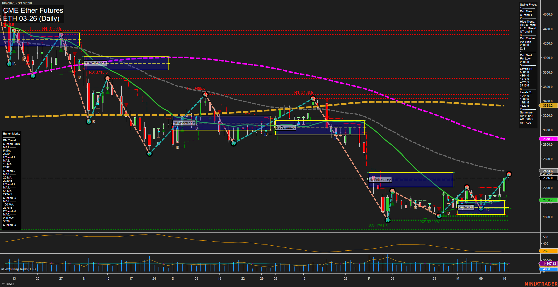 ETH CME Ether Futures Daily Chart Analysis: 2026-Mar-17 07:05 CT