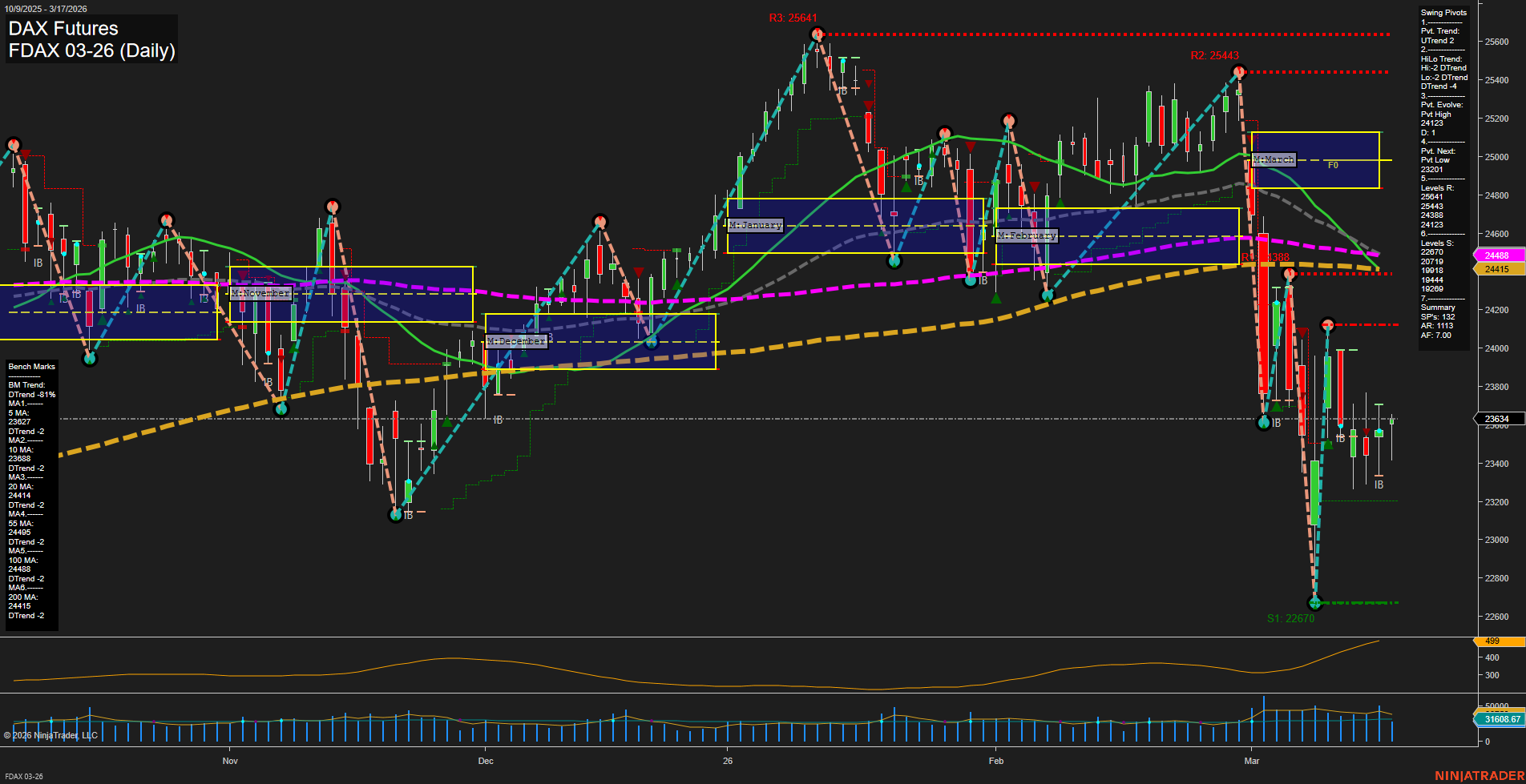 FDAX DAX Futures Daily Chart Analysis: 2026-Mar-17 07:05 CT