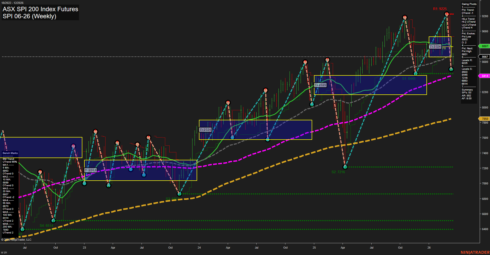 SPI ASX SPI 200 Index Futures Weekly Chart Analysis: 2026-Mar-17 07:11 CT