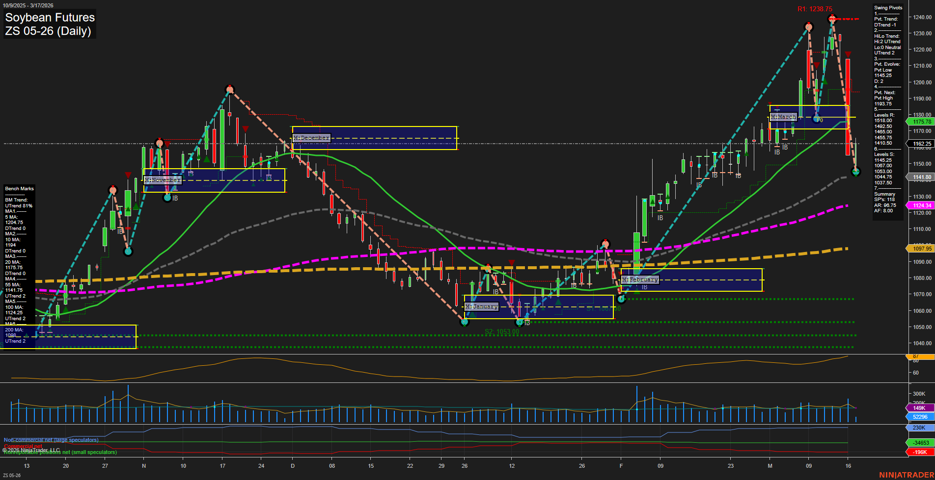 ZS Soybean Futures Daily Chart Analysis: 2026-Mar-17 07:14 CT