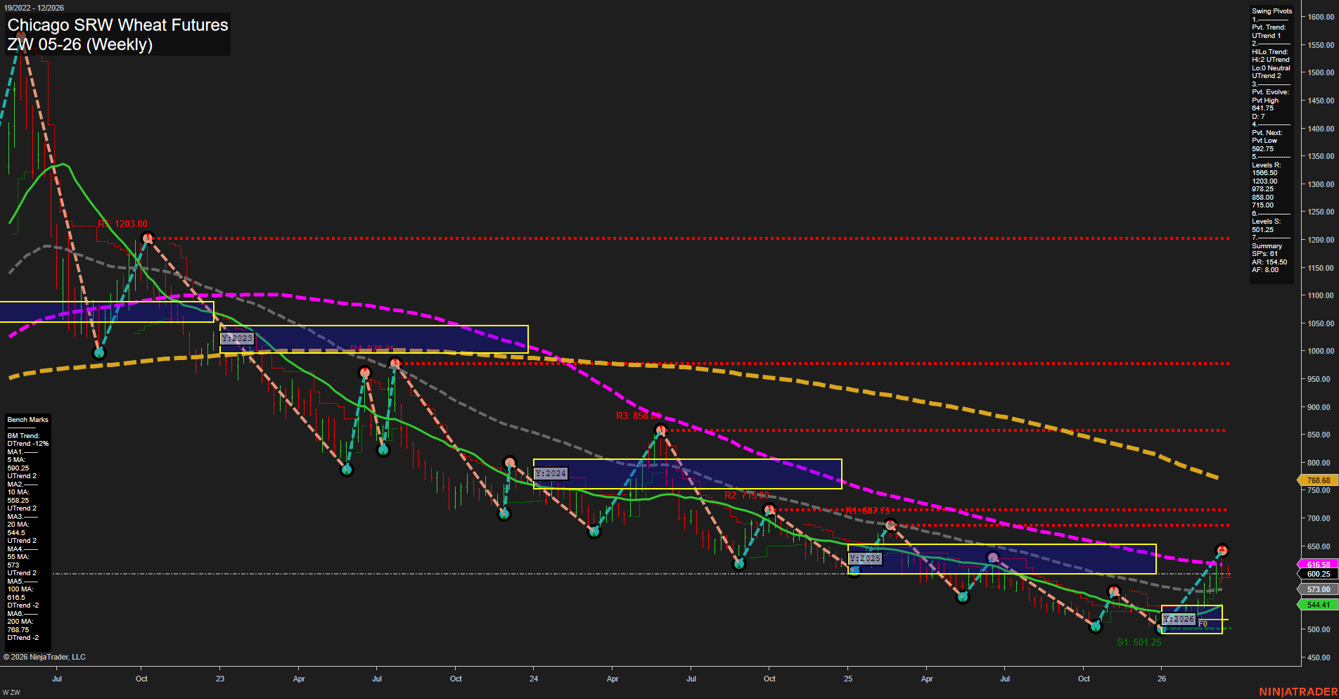 ZW Chicago SRW Wheat Futures Weekly Chart Analysis: 2026-Mar-17 07:15 CT