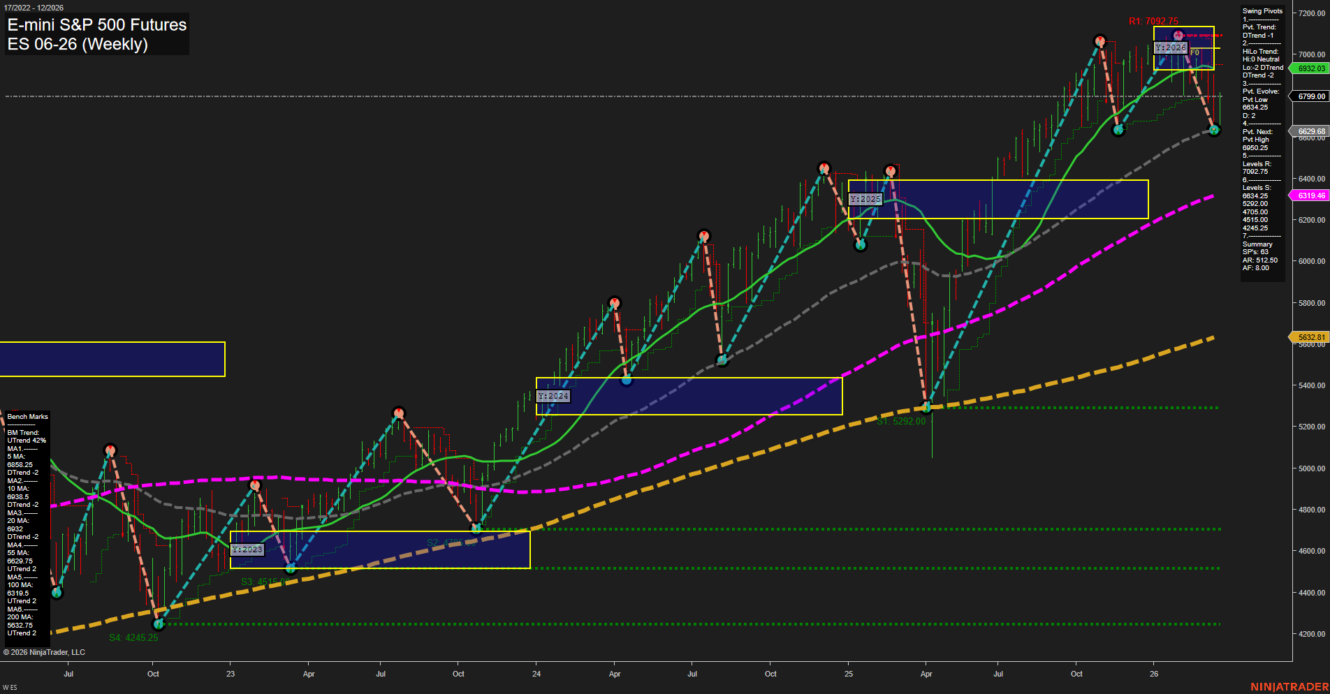 ES E-mini S&P 500 Futures Weekly Chart Analysis: 2026-Mar-18 07:04 CT