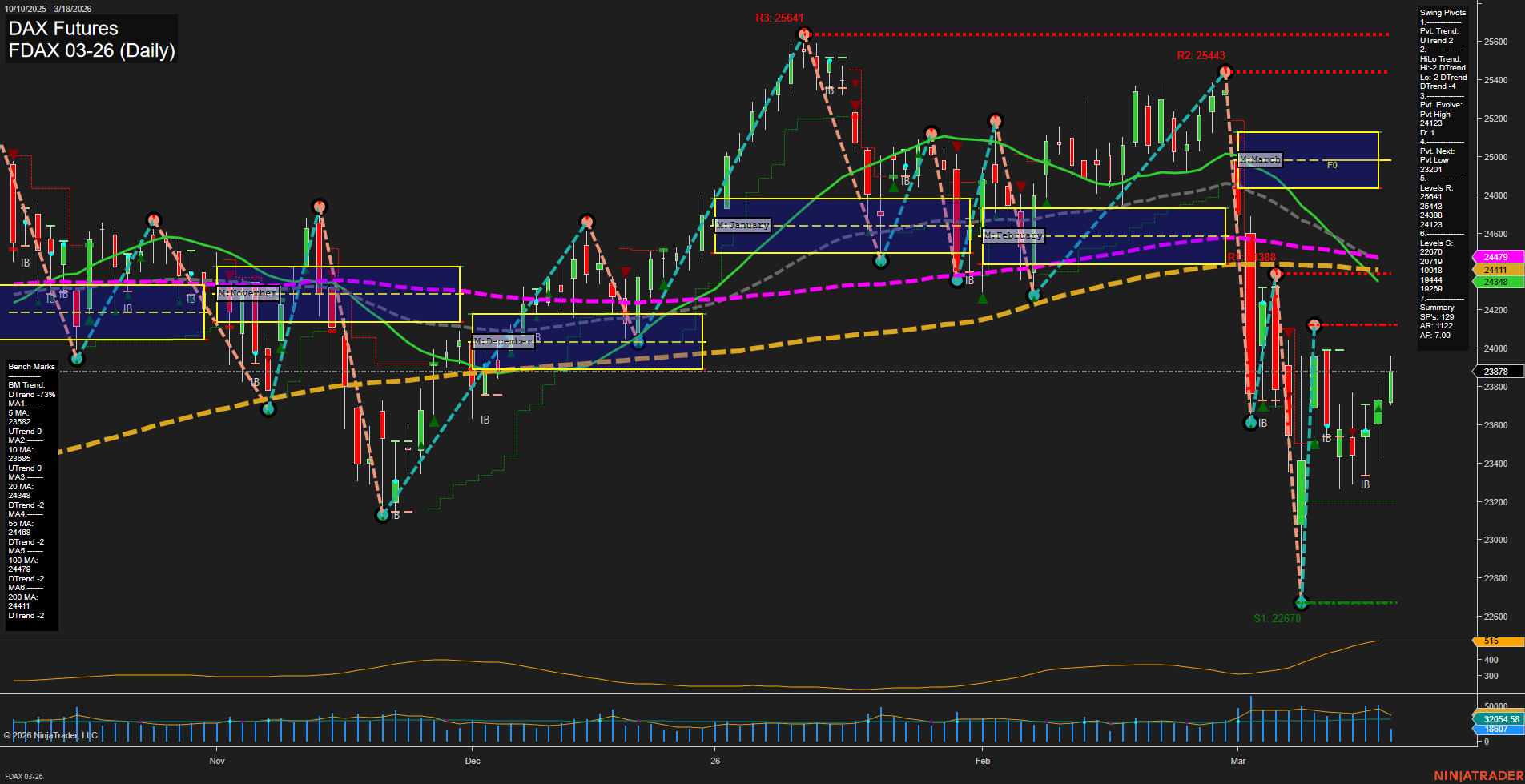 FDAX DAX Futures Daily Chart Analysis: 2026-Mar-18 07:05 CT