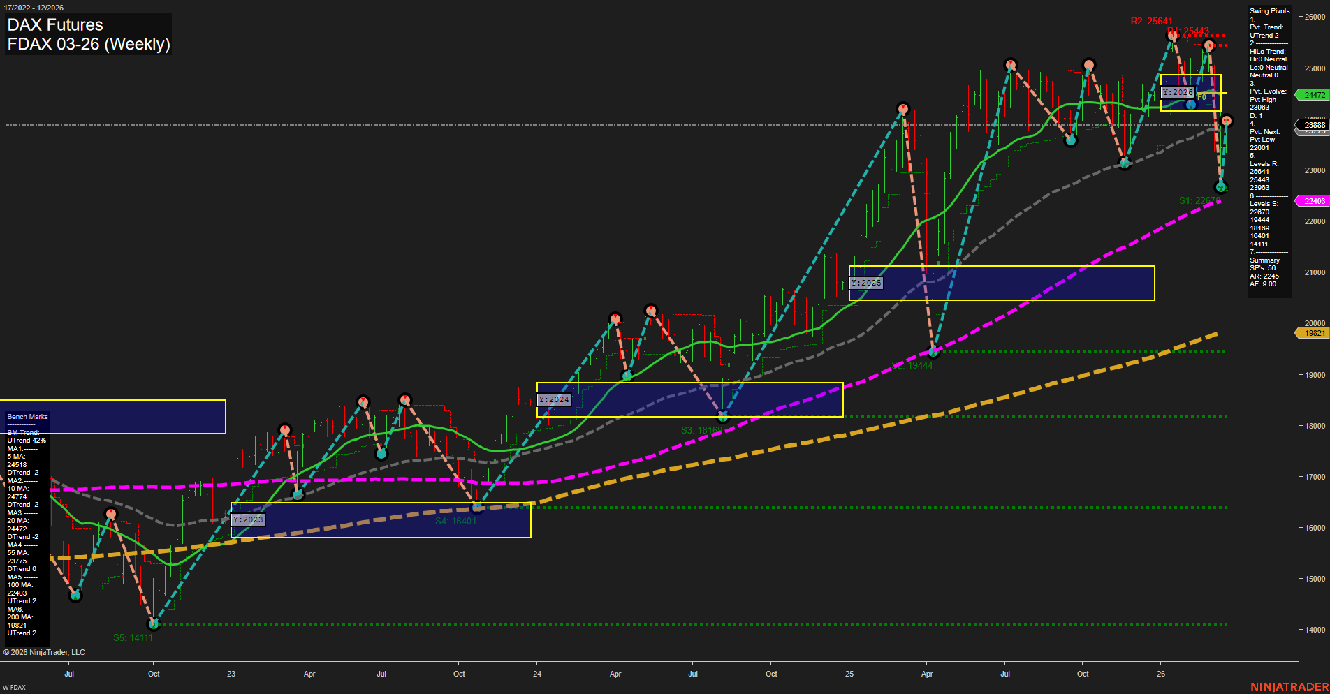 FDAX DAX Futures Weekly Chart Analysis: 2026-Mar-18 07:05 CT