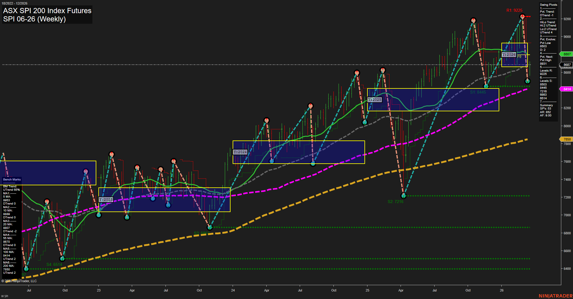 SPI ASX SPI 200 Index Futures Weekly Chart Analysis: 2026-Mar-18 07:11 CT