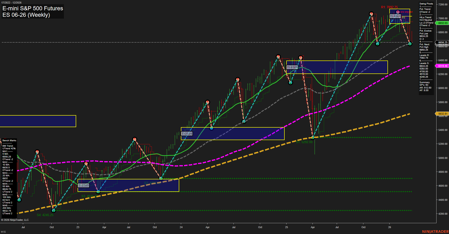 ES E-mini S&P 500 Futures Weekly Chart Analysis: 2026-Mar-19 07:05 CT