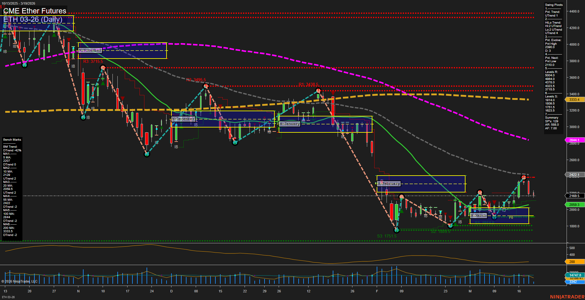 ETH CME Ether Futures Daily Chart Analysis: 2026-Mar-19 07:05 CT
