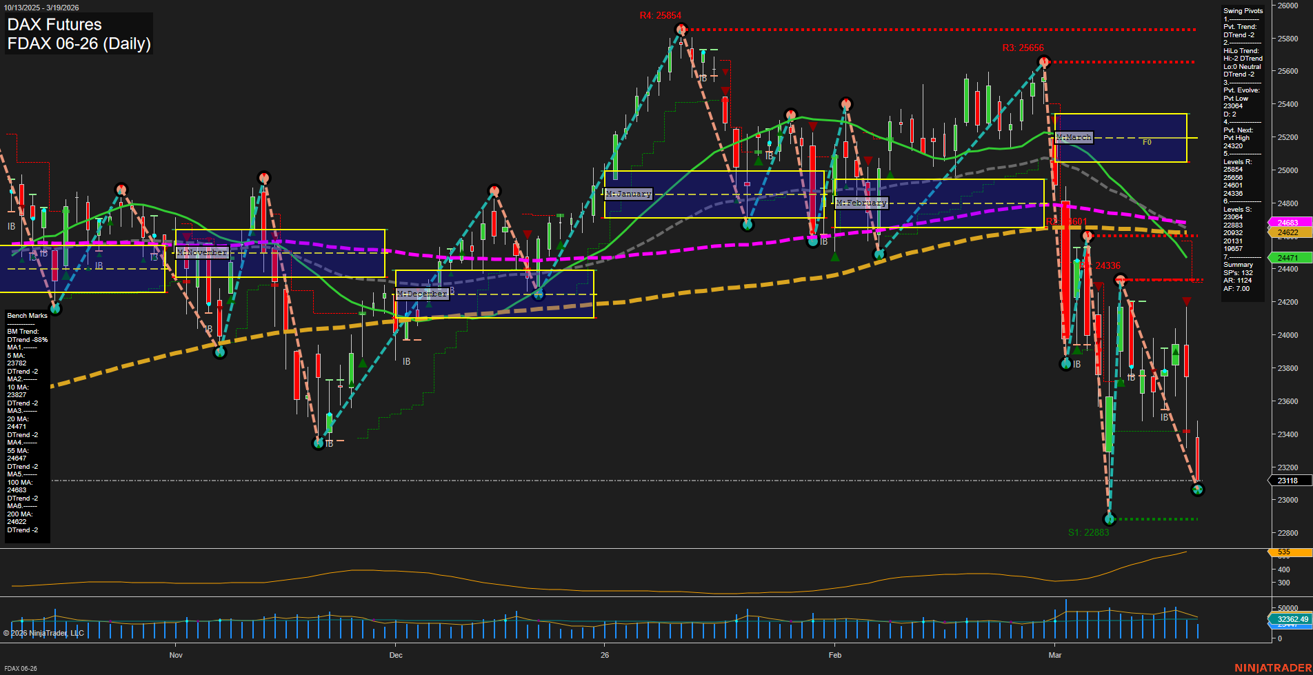 FDAX DAX Futures Daily Chart Analysis: 2026-Mar-19 07:05 CT
