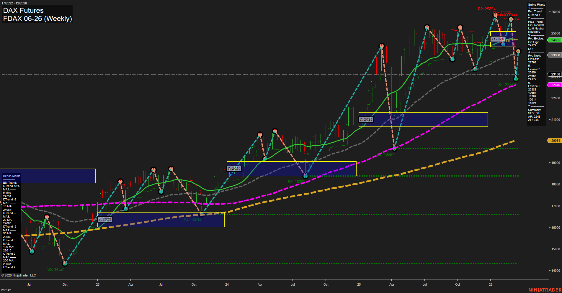 FDAX DAX Futures Weekly Chart Analysis: 2026-Mar-19 07:06 CT