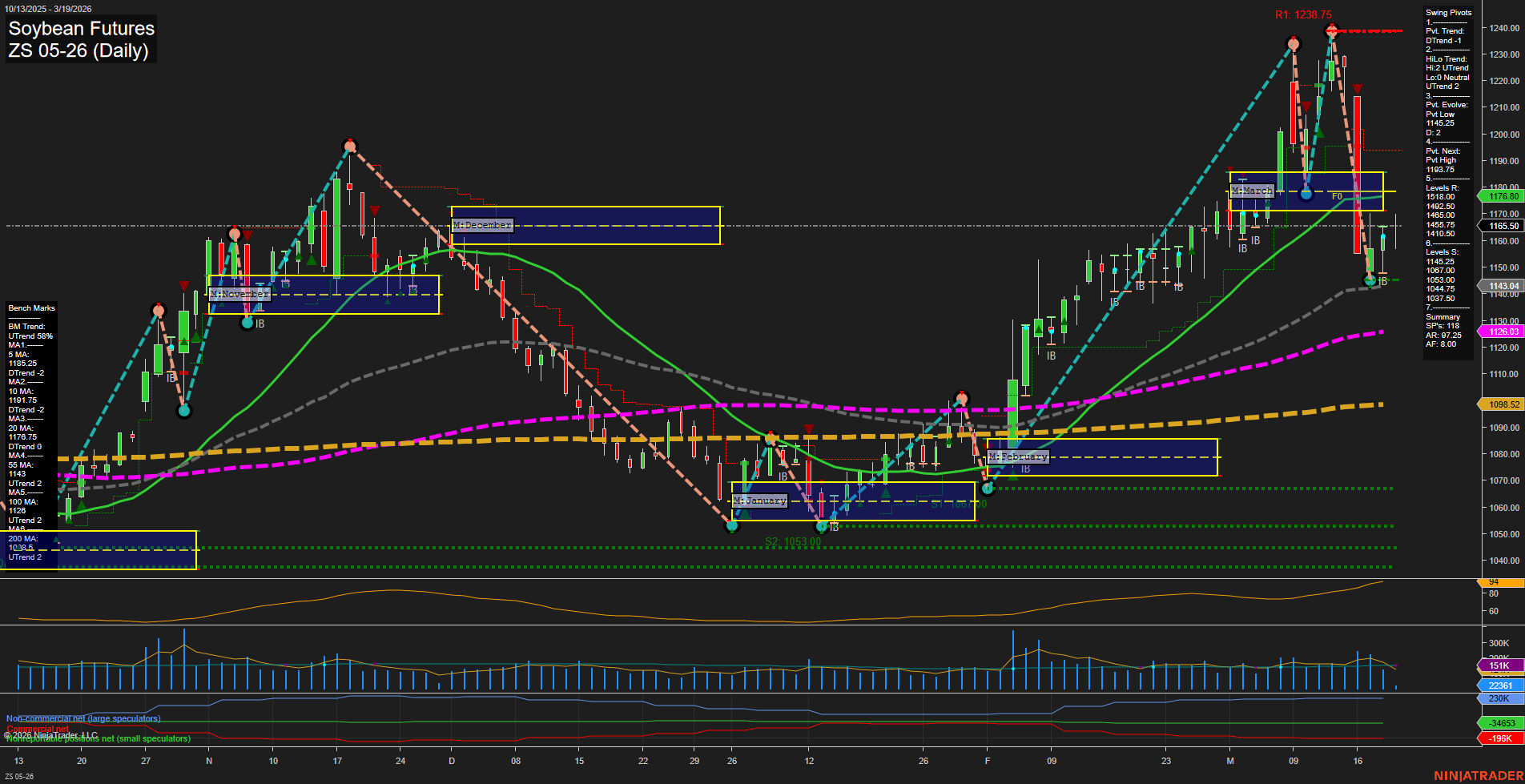 ZS Soybean Futures Daily Chart Analysis: 2026-Mar-19 07:13 CT