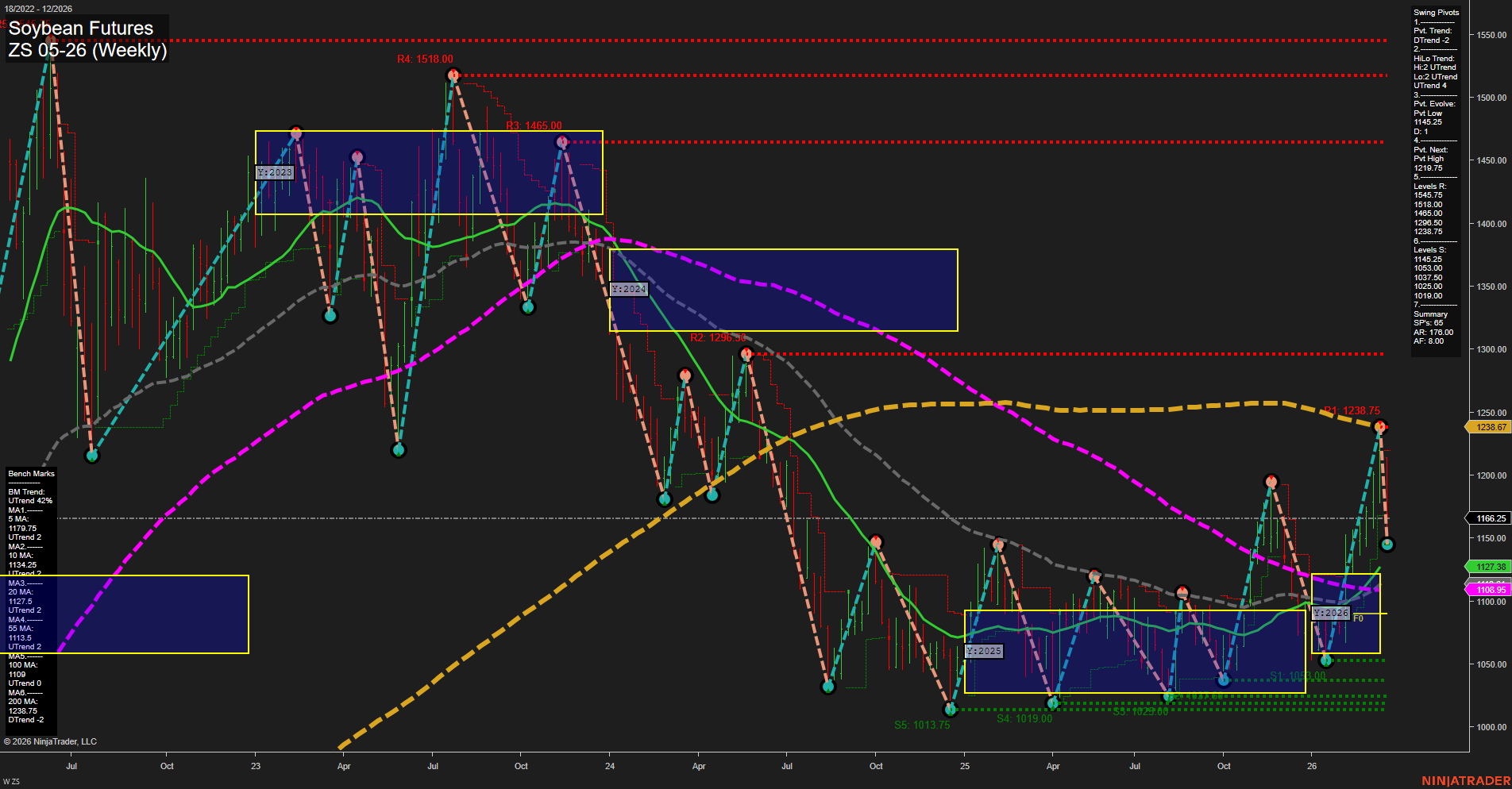 ZS Soybean Futures Weekly Chart Analysis: 2026-Mar-19 07:13 CT