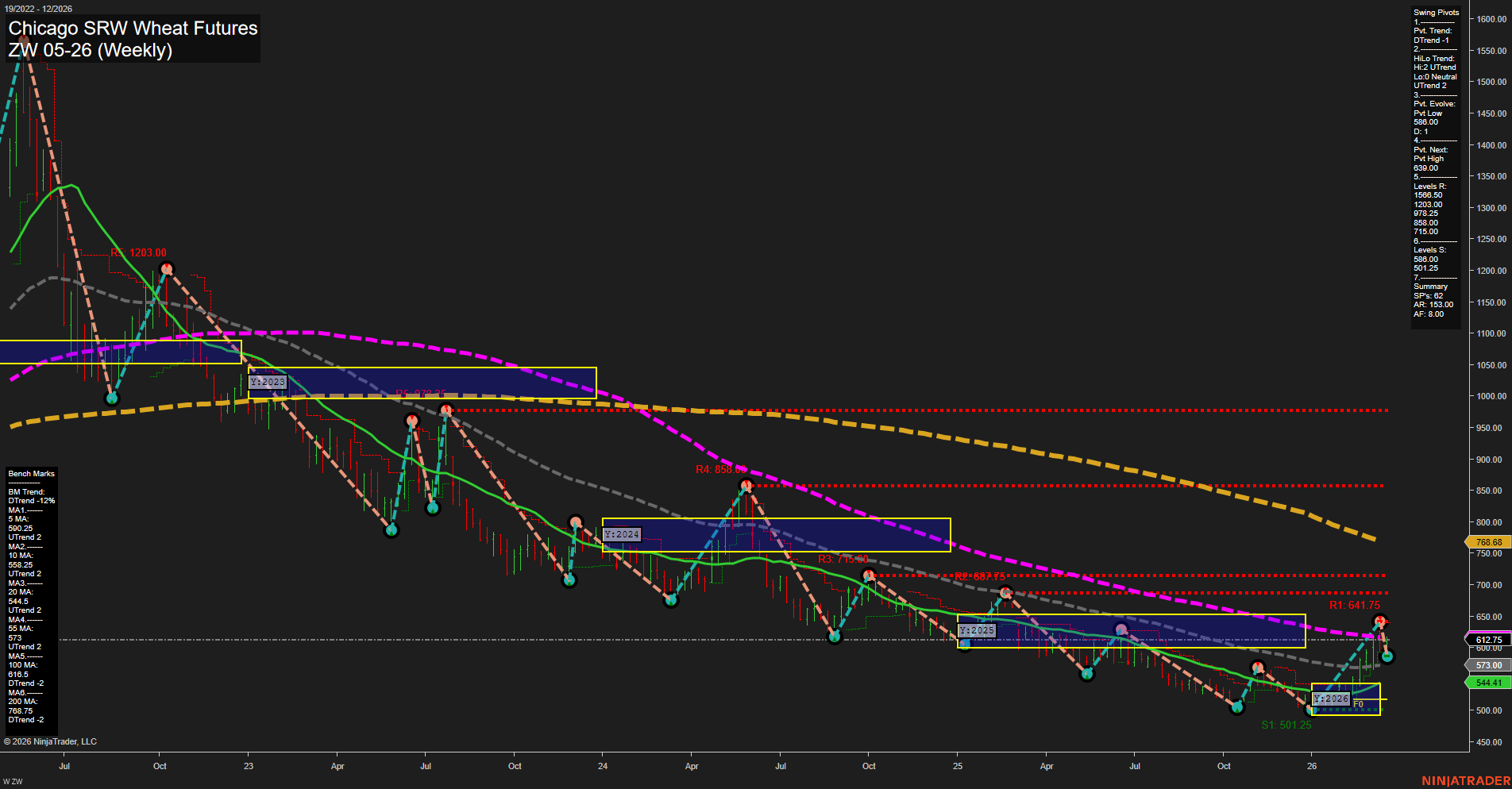 ZW Chicago SRW Wheat Futures Weekly Chart Analysis: 2026-Mar-19 07:14 CT