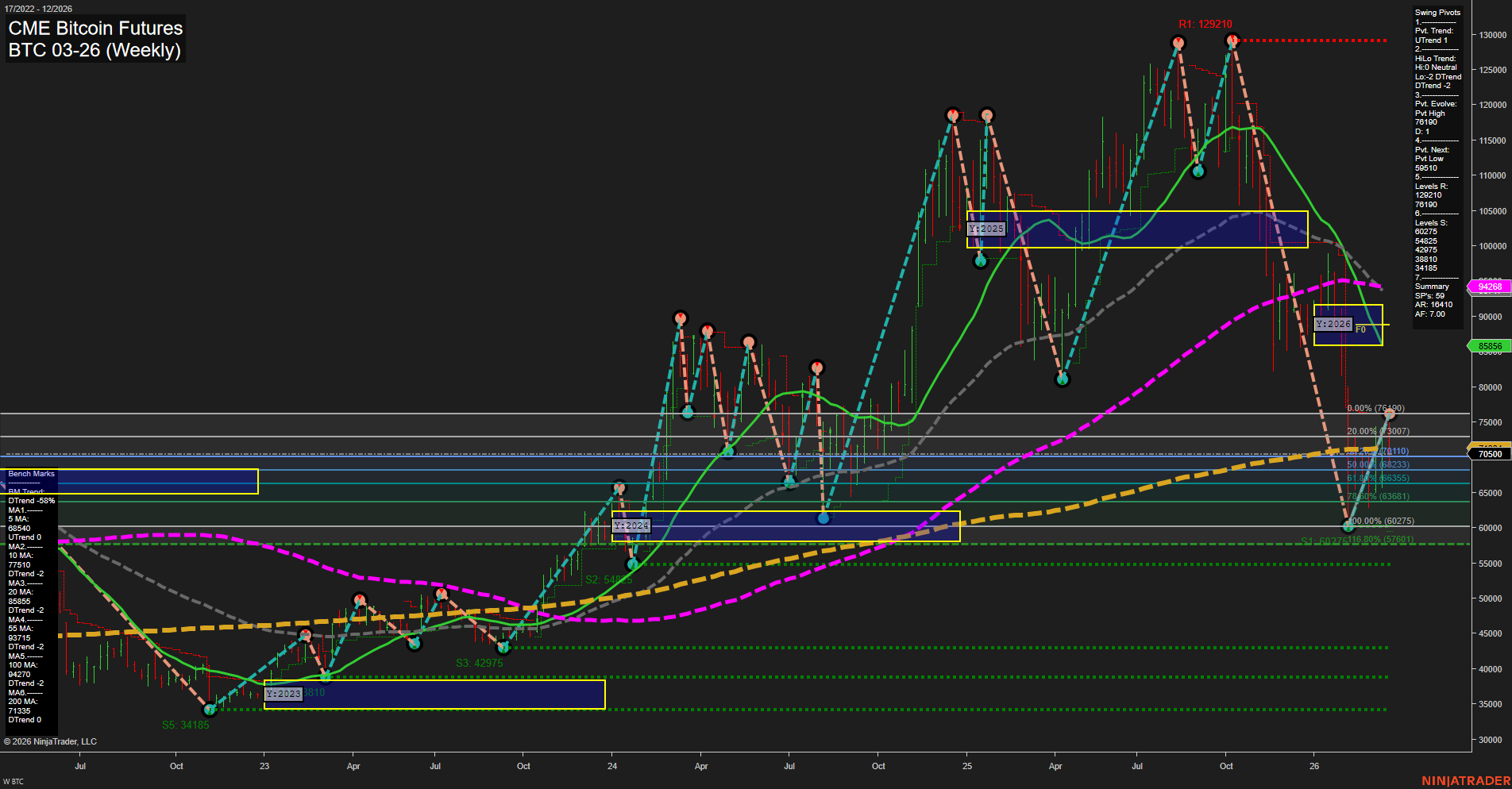 BTC CME Bitcoin Futures Weekly Chart Analysis: 2026-Mar-20 07:02 CT