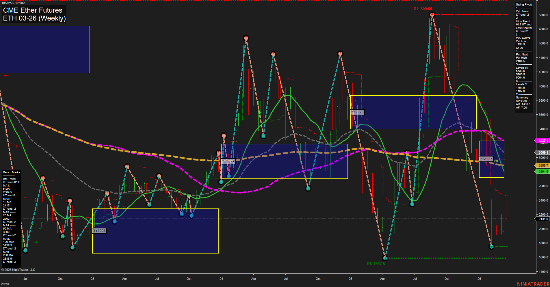 ETH CME Ether Futures Weekly Chart Analysis: 2026-Mar-20 07:05 CT