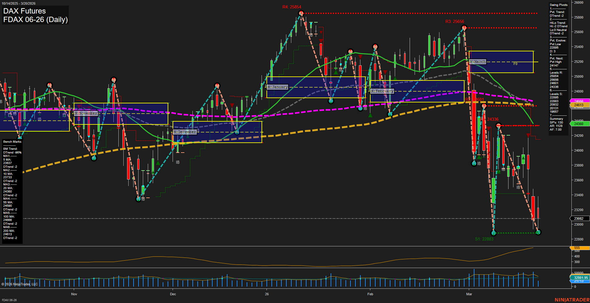 FDAX DAX Futures Daily Chart Analysis: 2026-Mar-20 07:05 CT