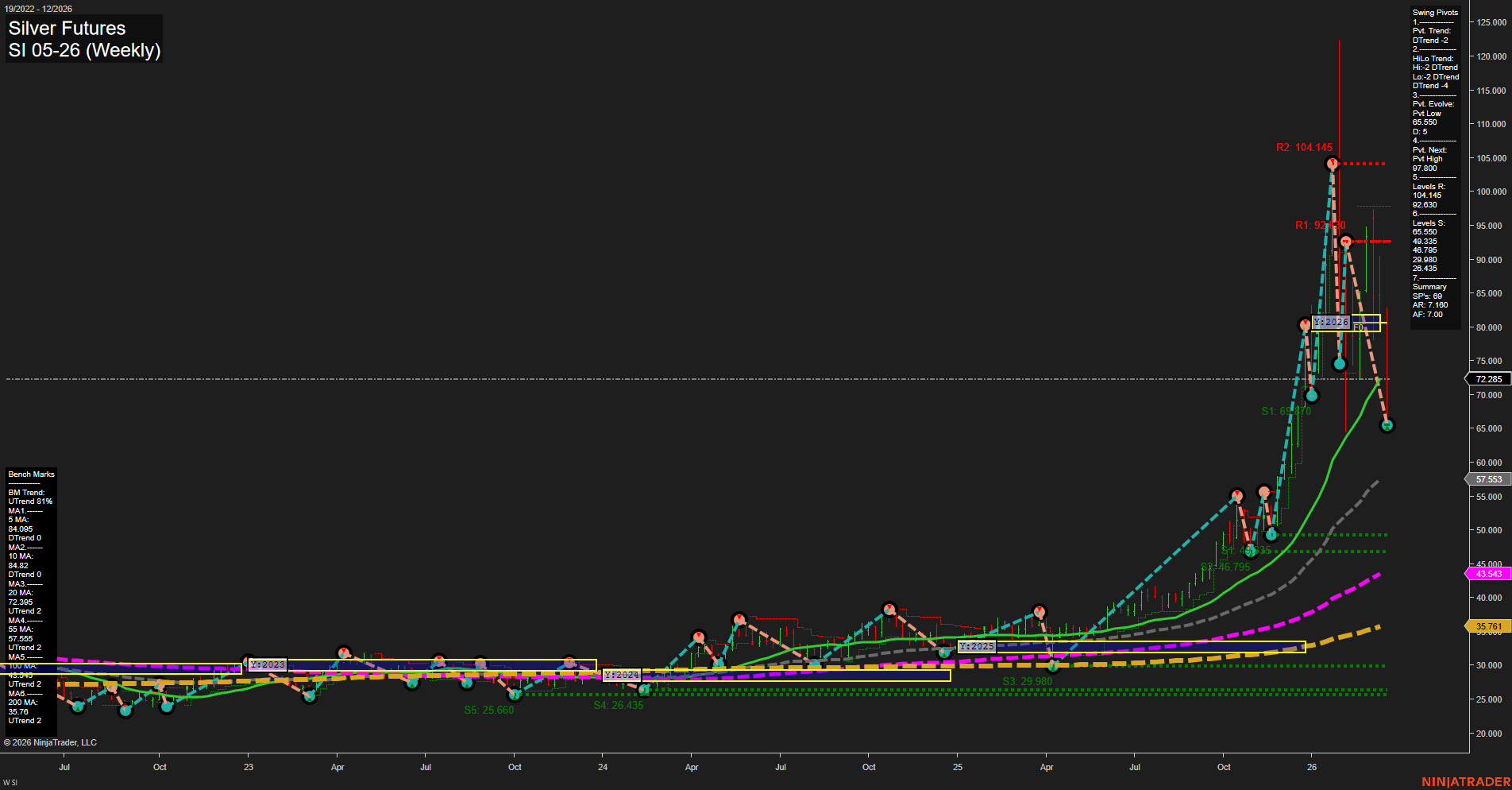 SI Silver Futures Weekly Chart Analysis: 2026-Mar-20 07:09 CT