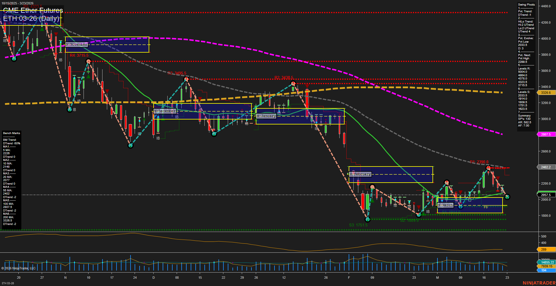 ETH CME Ether Futures Daily Chart Analysis: 2026-Mar-22 18:03 CT