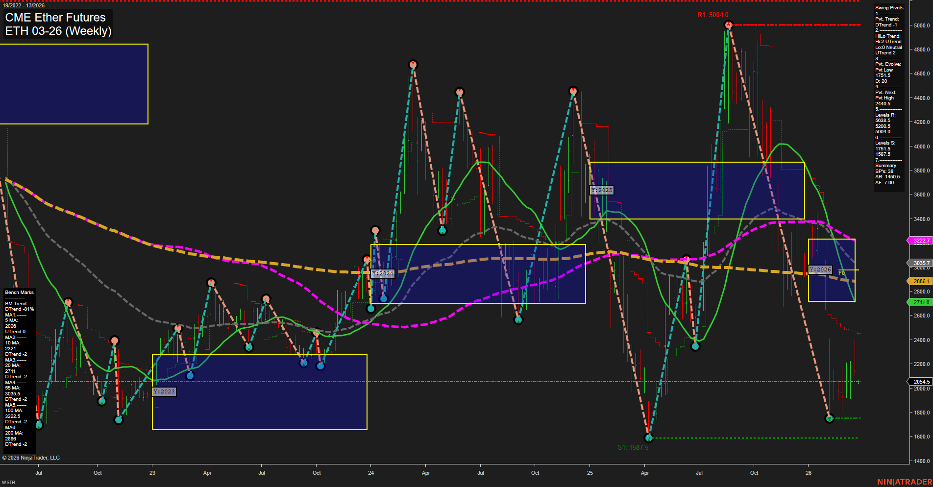 ETH CME Ether Futures Weekly Chart Analysis: 2026-Mar-22 18:03 CT