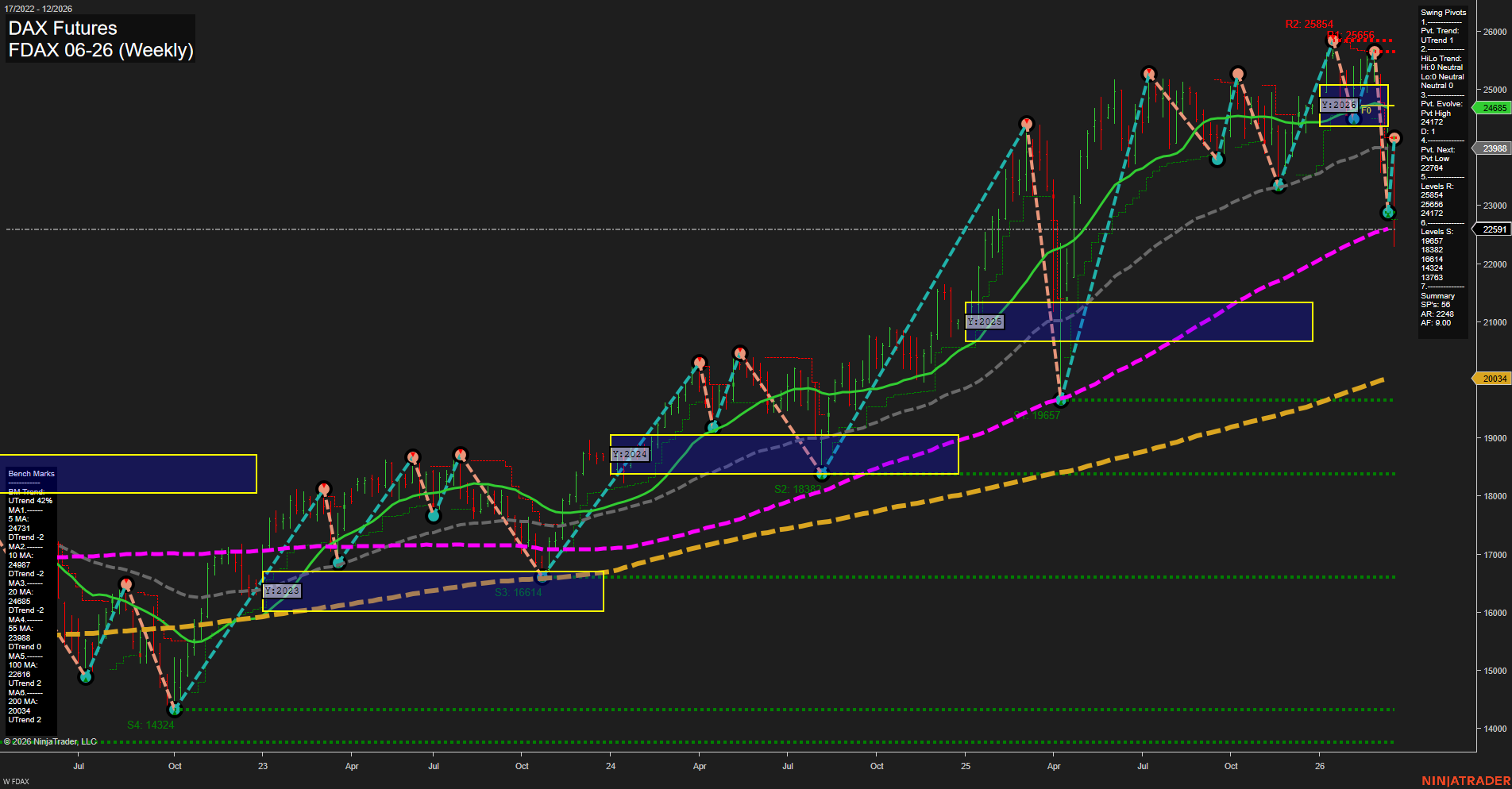 FDAX DAX Futures Weekly Chart Analysis: 2026-Mar-22 18:03 CT