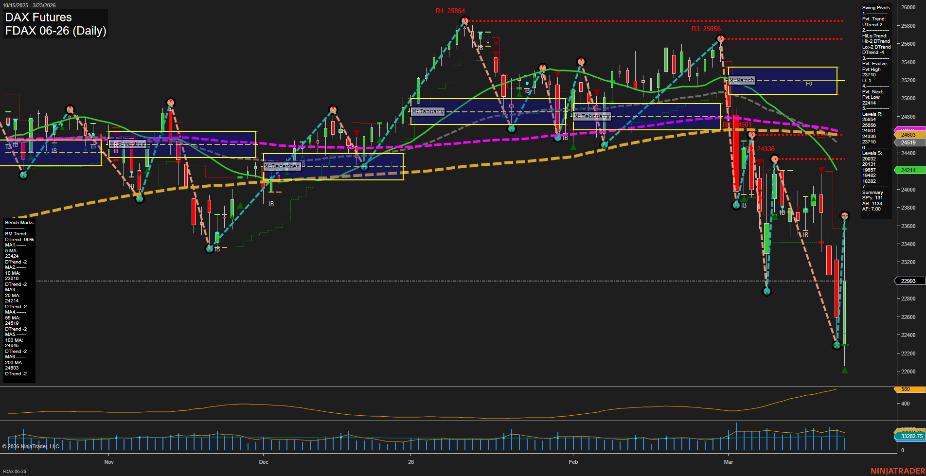 FDAX DAX Futures Daily Chart Analysis: 2026-Mar-23 07:05 CT