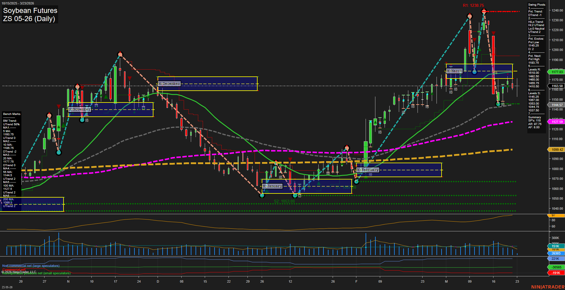 ZS Soybean Futures Daily Chart Analysis: 2026-Mar-23 07:13 CT