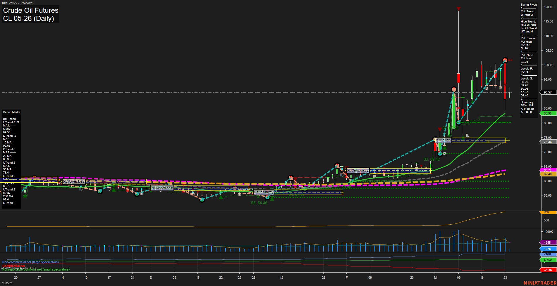 CL Crude Oil Futures Daily Chart Analysis: 2026-Mar-24 07:02 CT
