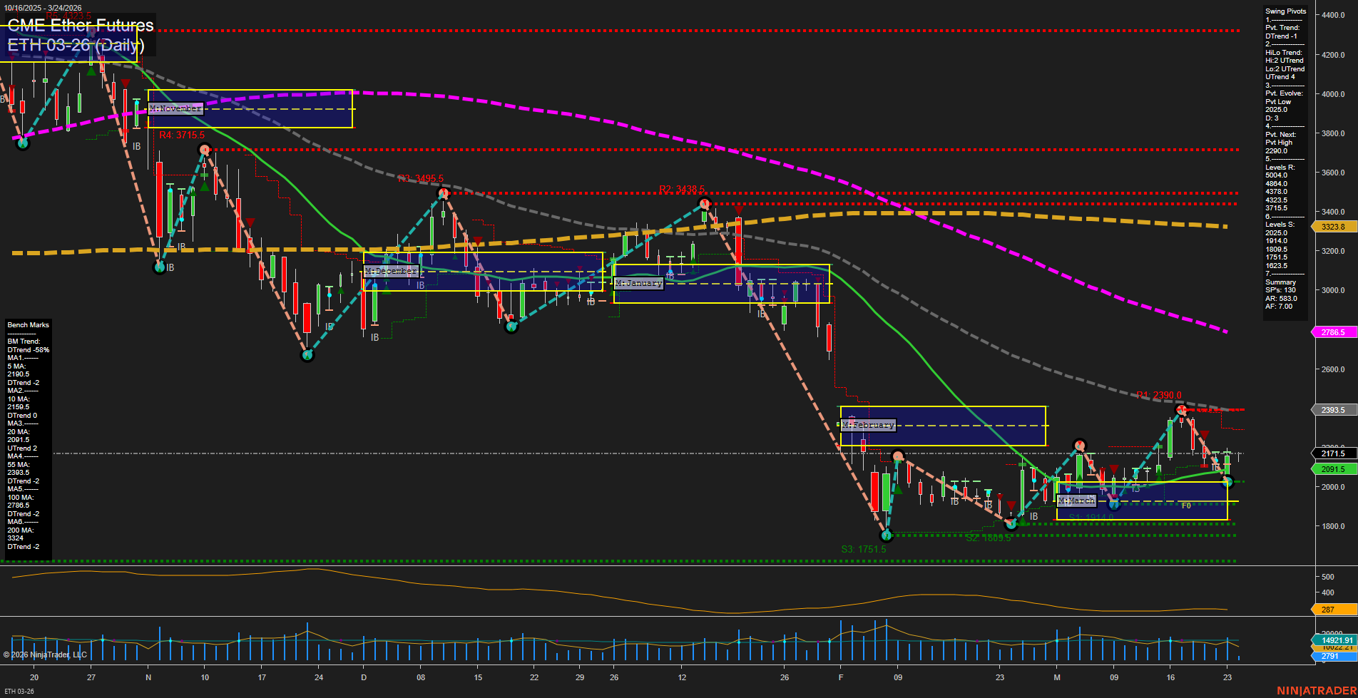 ETH CME Ether Futures Daily Chart Analysis: 2026-Mar-24 07:03 CT