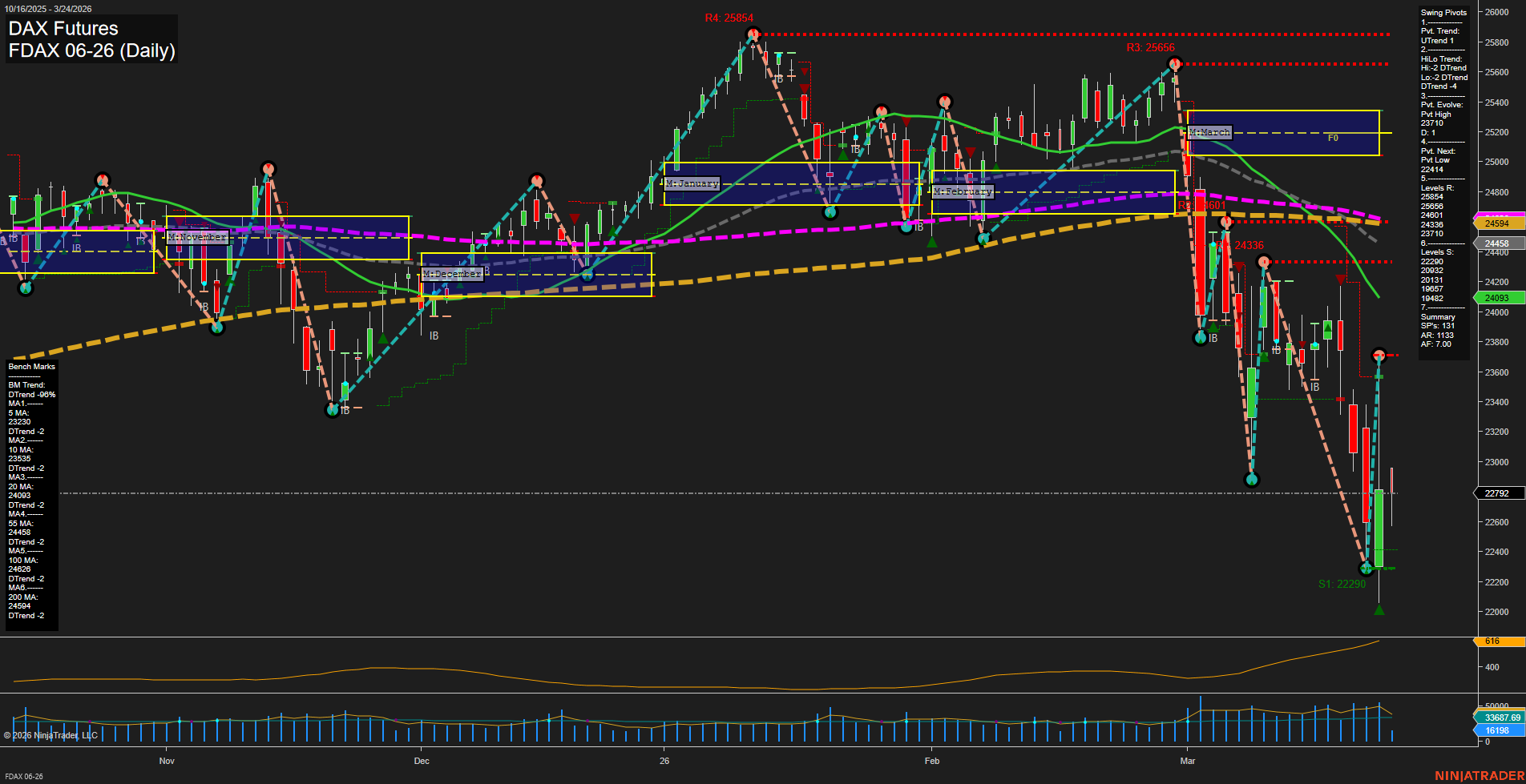 FDAX DAX Futures Daily Chart Analysis: 2026-Mar-24 07:04 CT