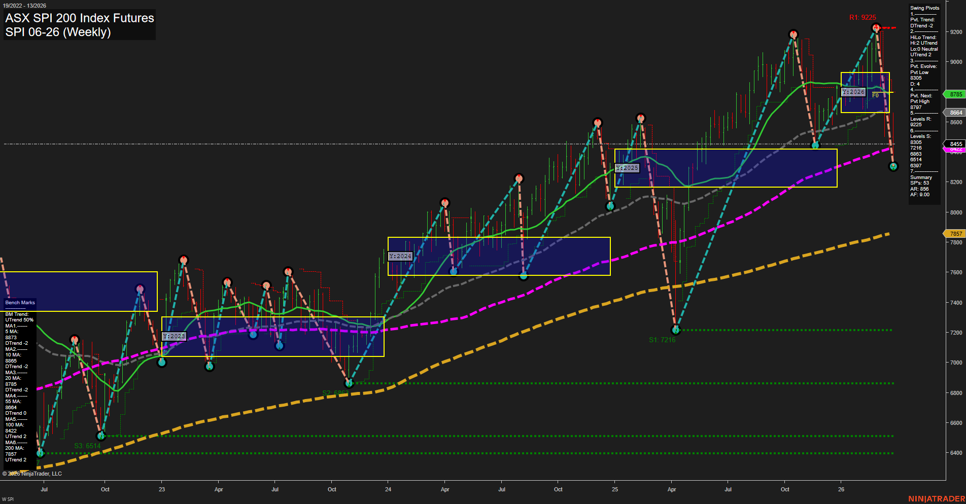 SPI ASX SPI 200 Index Futures Weekly Chart Analysis: 2026-Mar-24 07:09 CT