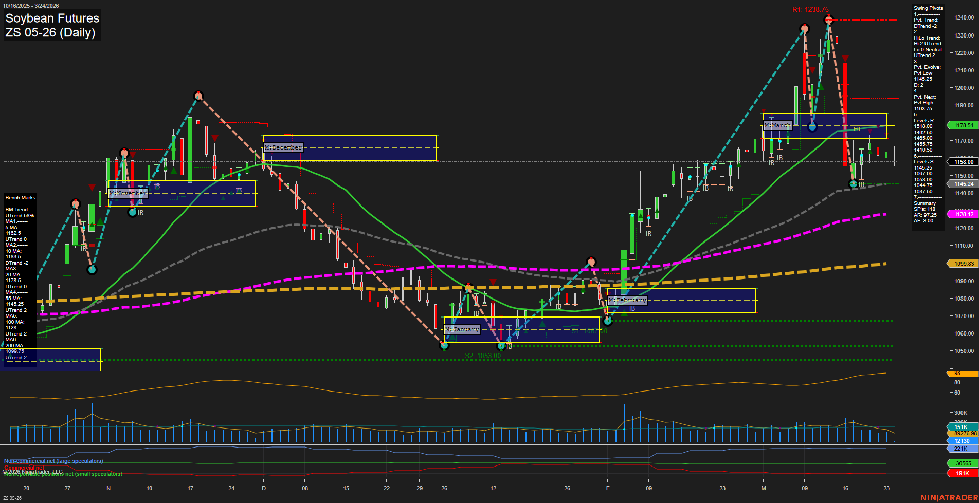 ZS Soybean Futures Daily Chart Analysis: 2026-Mar-24 07:11 CT