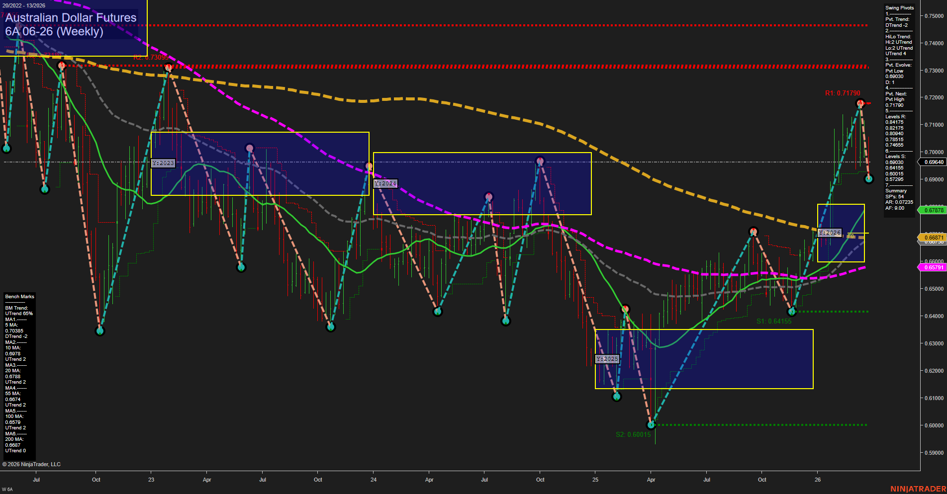 6A Australian Dollar Futures Weekly Chart Analysis: 2026-Mar-25 07:00 CT