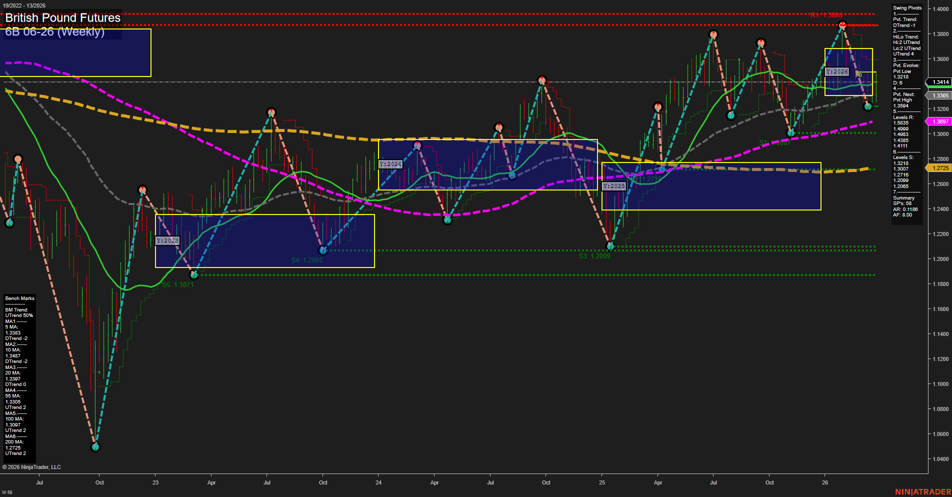 6B British Pound Futures Weekly Chart Analysis: 2026-Mar-25 07:00 CT
