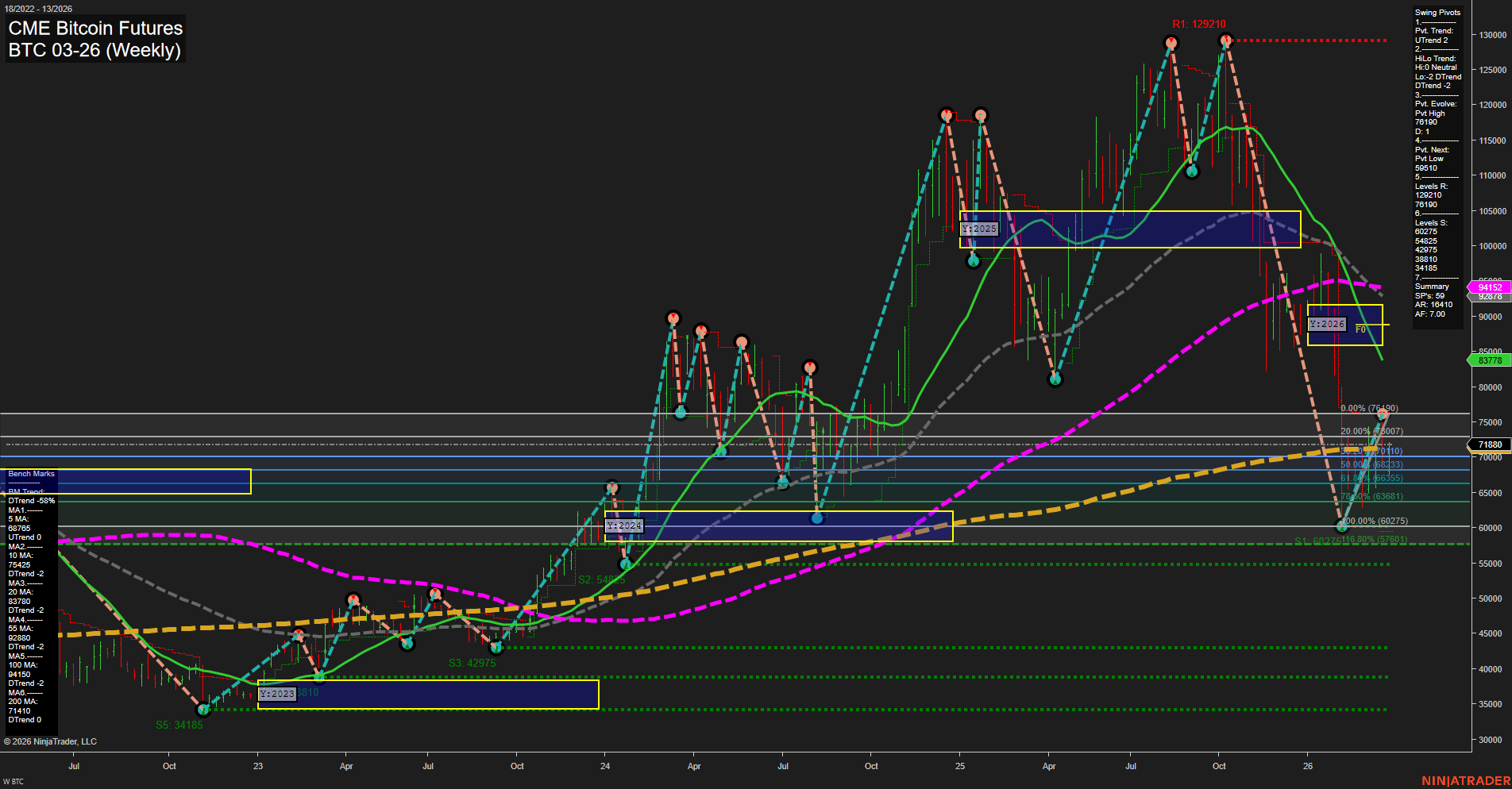 BTC CME Bitcoin Futures Weekly Chart Analysis: 2026-Mar-25 07:01 CT