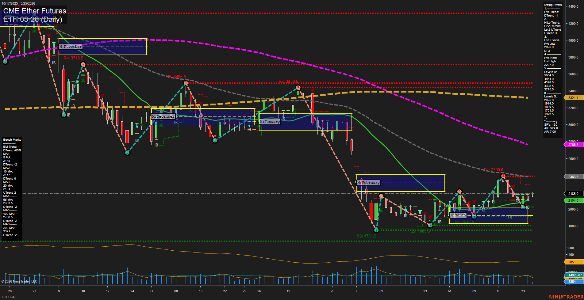 ETH CME Ether Futures Daily Chart Analysis: 2026-Mar-25 07:03 CT