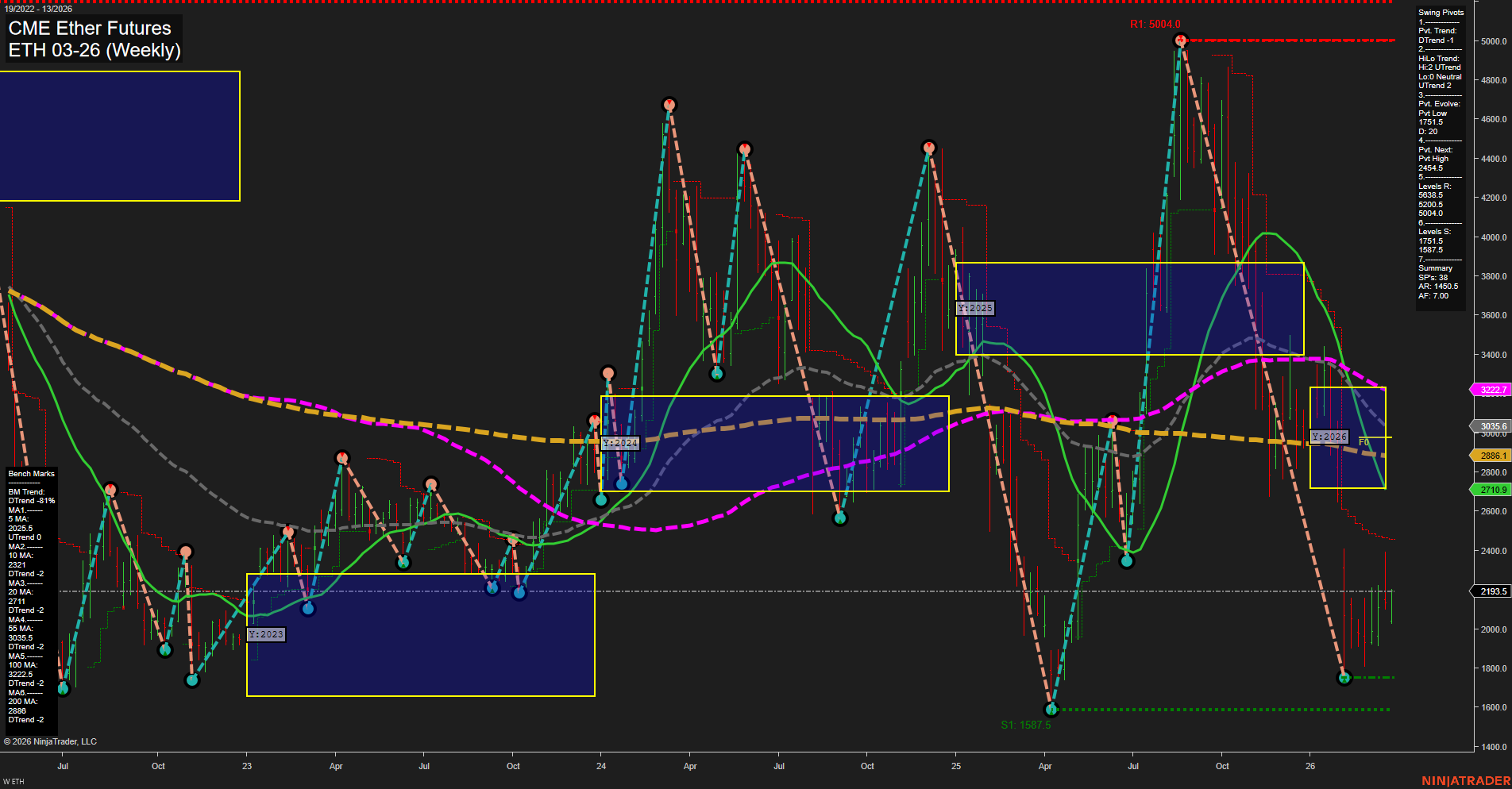 ETH CME Ether Futures Weekly Chart Analysis: 2026-Mar-25 07:04 CT