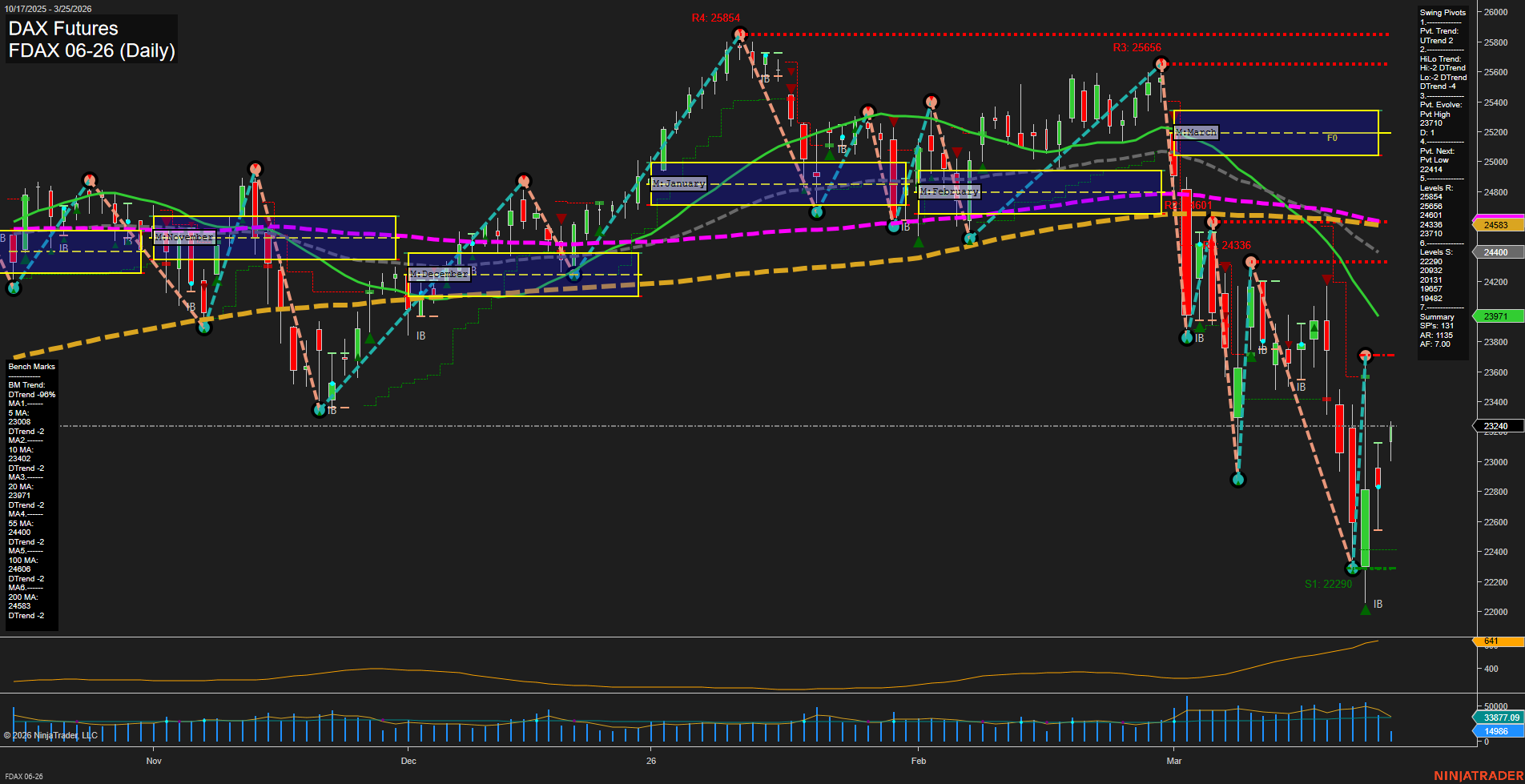 FDAX DAX Futures Daily Chart Analysis: 2026-Mar-25 07:04 CT