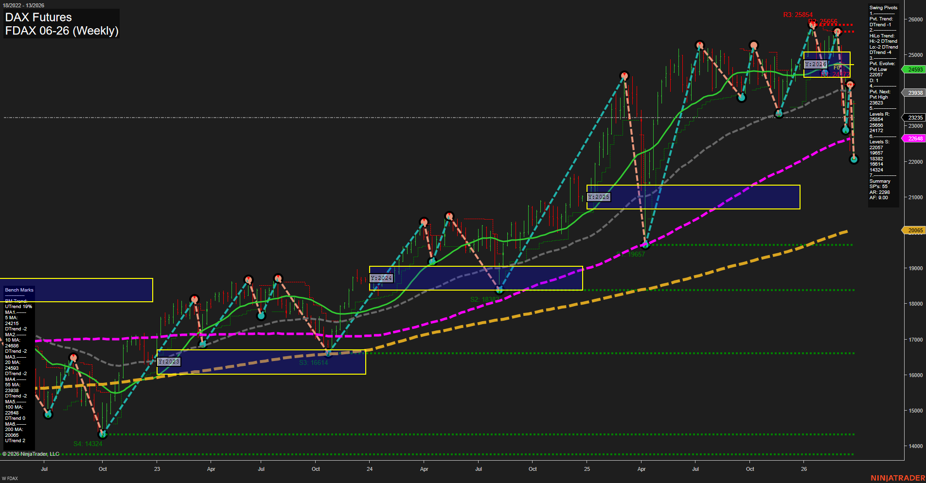 FDAX DAX Futures Weekly Chart Analysis: 2026-Mar-25 07:04 CT