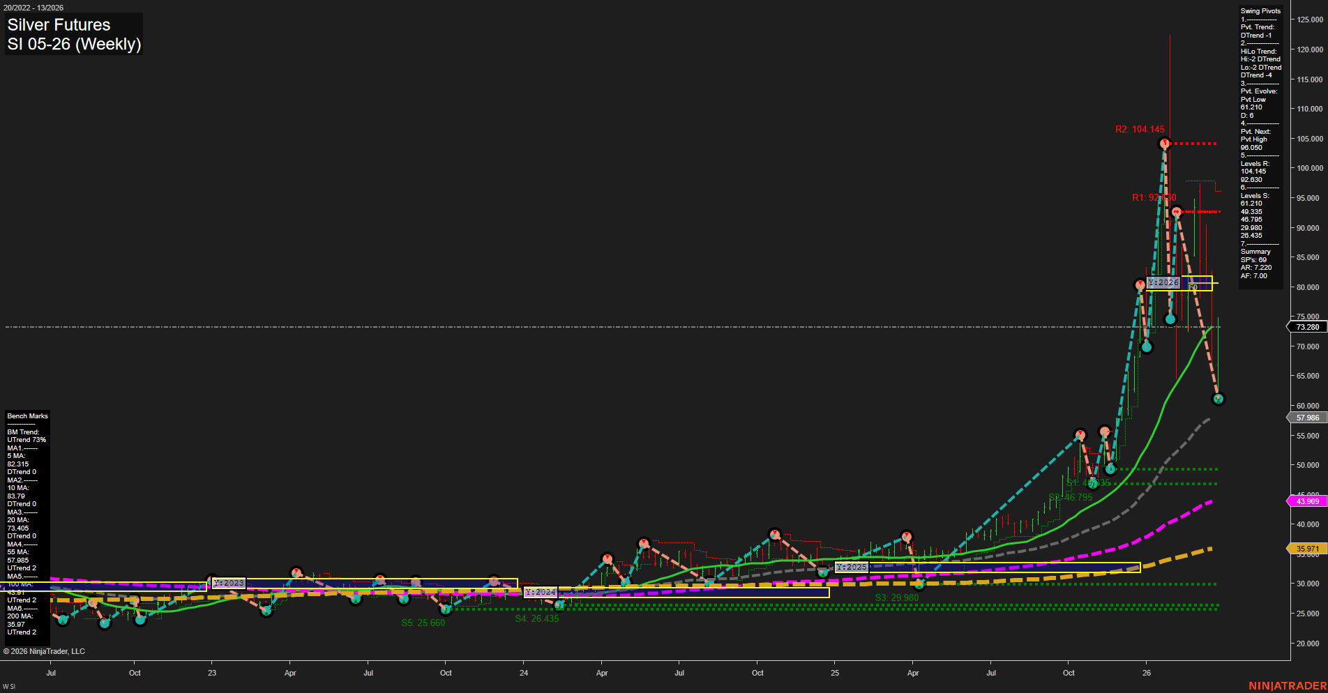SI Silver Futures Weekly Chart Analysis: 2026-Mar-25 07:08 CT