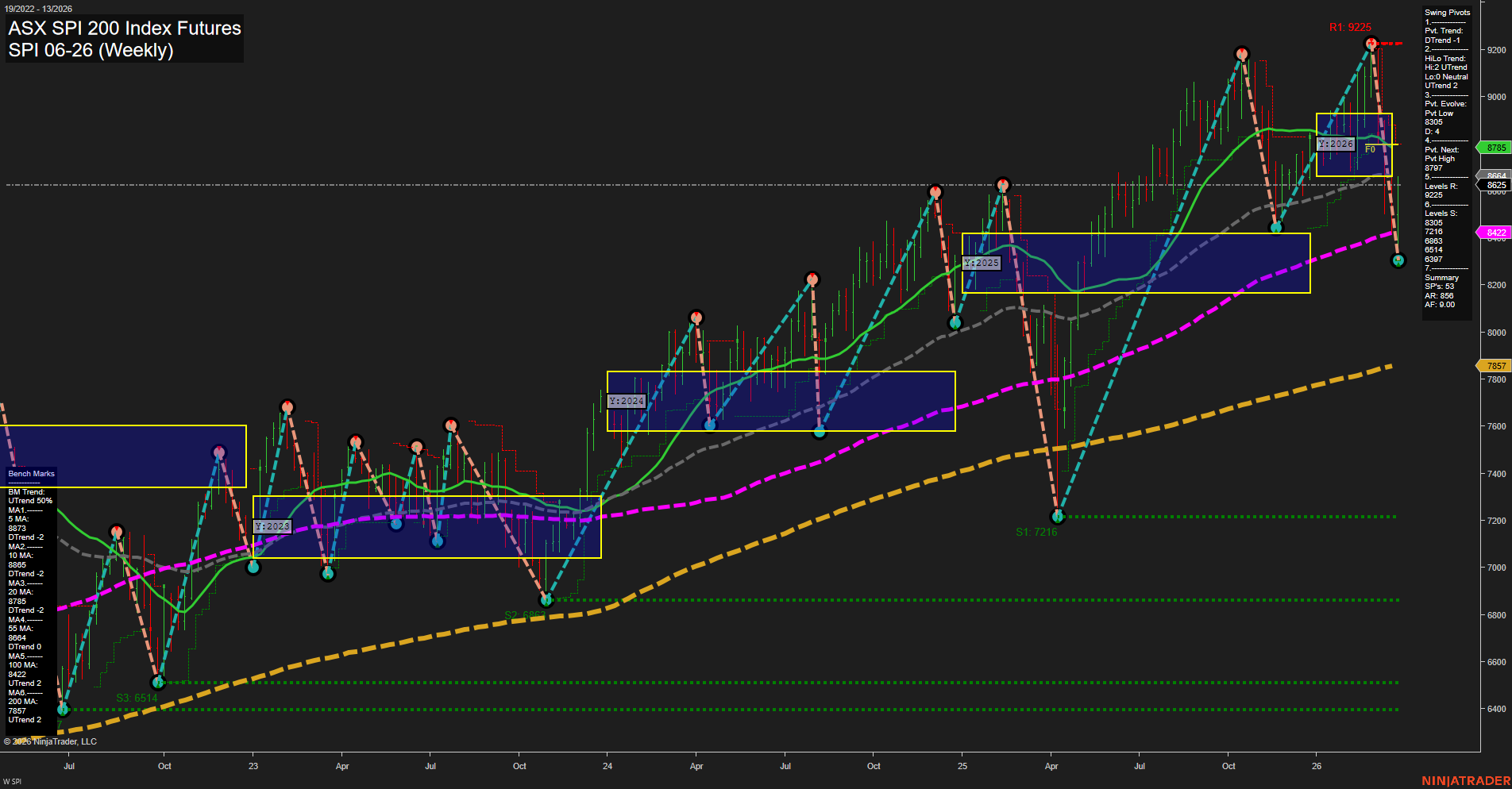 SPI ASX SPI 200 Index Futures Weekly Chart Analysis: 2026-Mar-25 07:08 CT