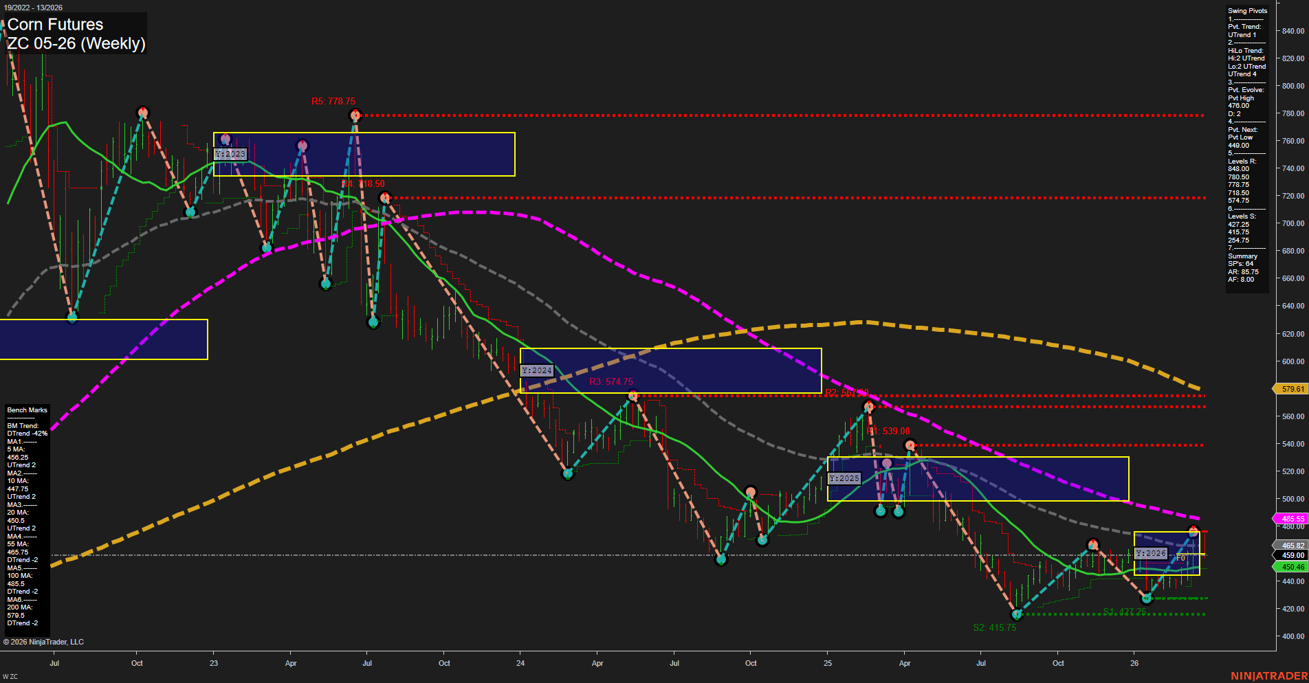 ZC Corn Futures Weekly Chart Analysis: 2026-Mar-25 07:11 CT