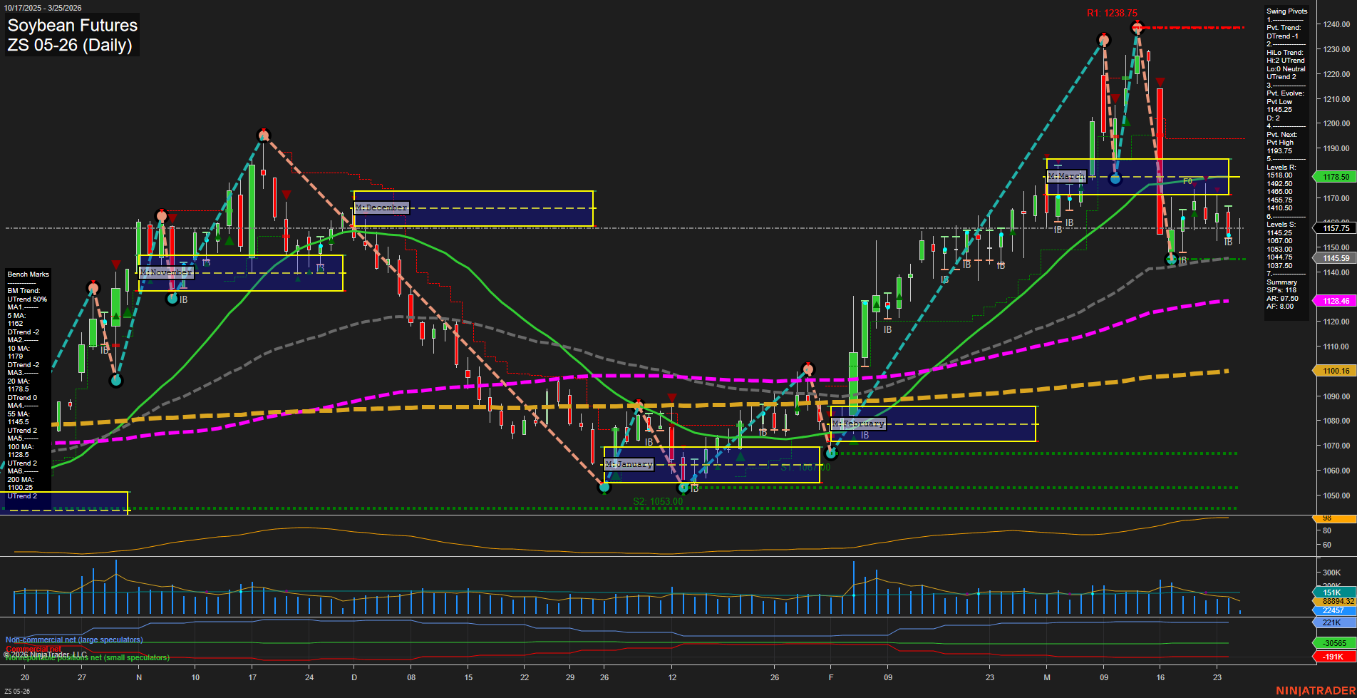 ZS Soybean Futures Daily Chart Analysis: 2026-Mar-25 07:11 CT