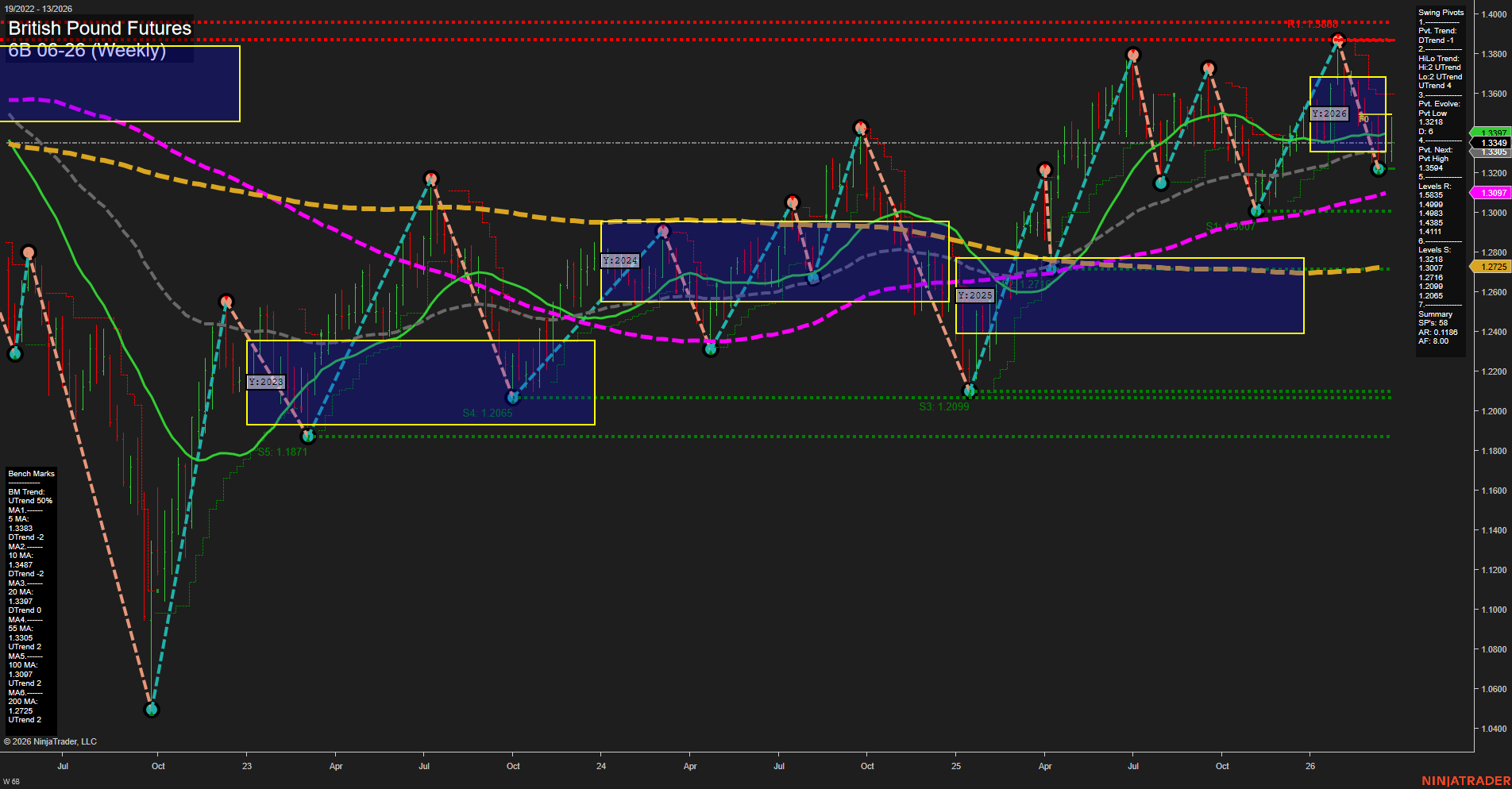 6B British Pound Futures Weekly Chart Analysis: 2026-Mar-26 07:00 CT