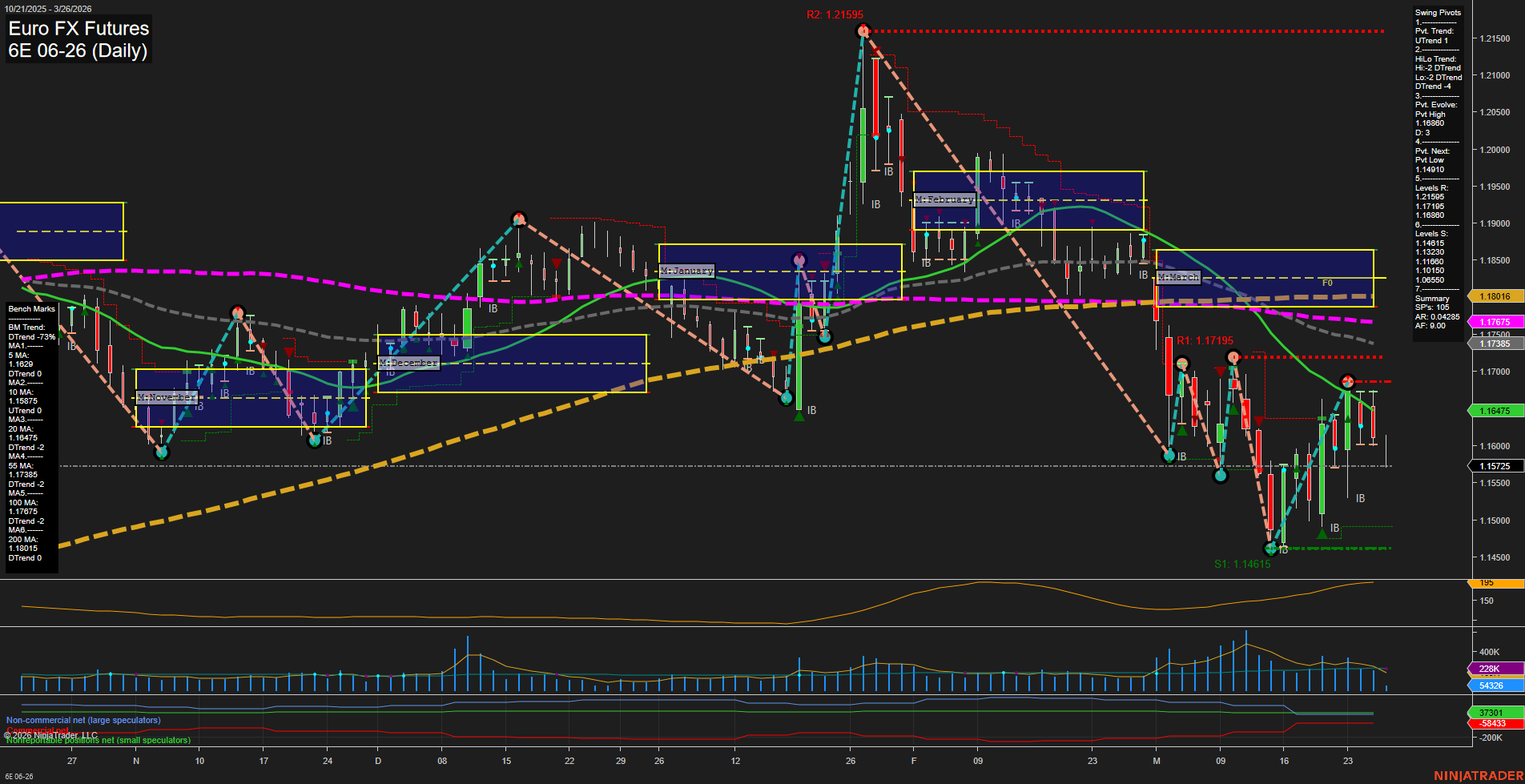 6E Euro FX Futures Daily Chart Analysis: 2026-Mar-26 07:01 CT