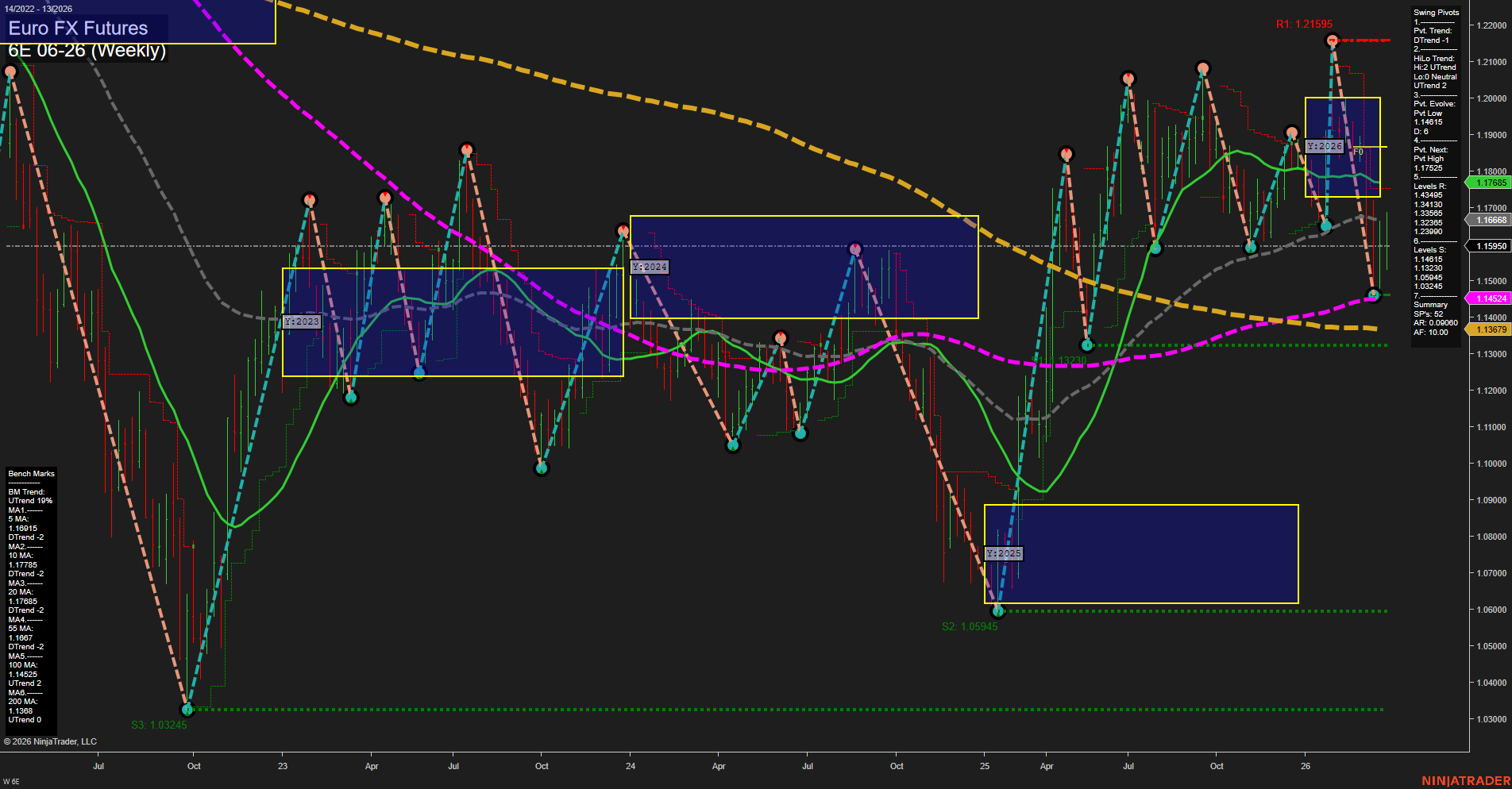 6E Euro FX Futures Weekly Chart Analysis: 2026-Mar-26 07:01 CT
