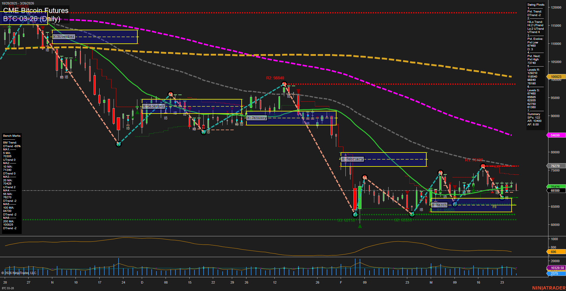 BTC CME Bitcoin Futures Daily Chart Analysis: 2026-Mar-26 07:02 CT