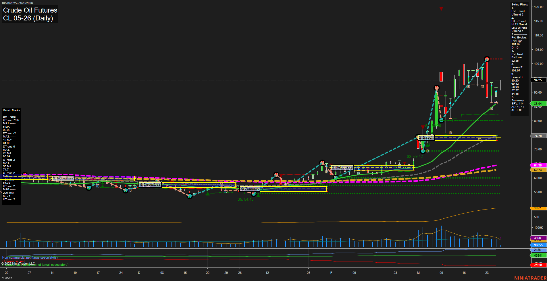 CL Crude Oil Futures Daily Chart Analysis: 2026-Mar-26 07:02 CT
