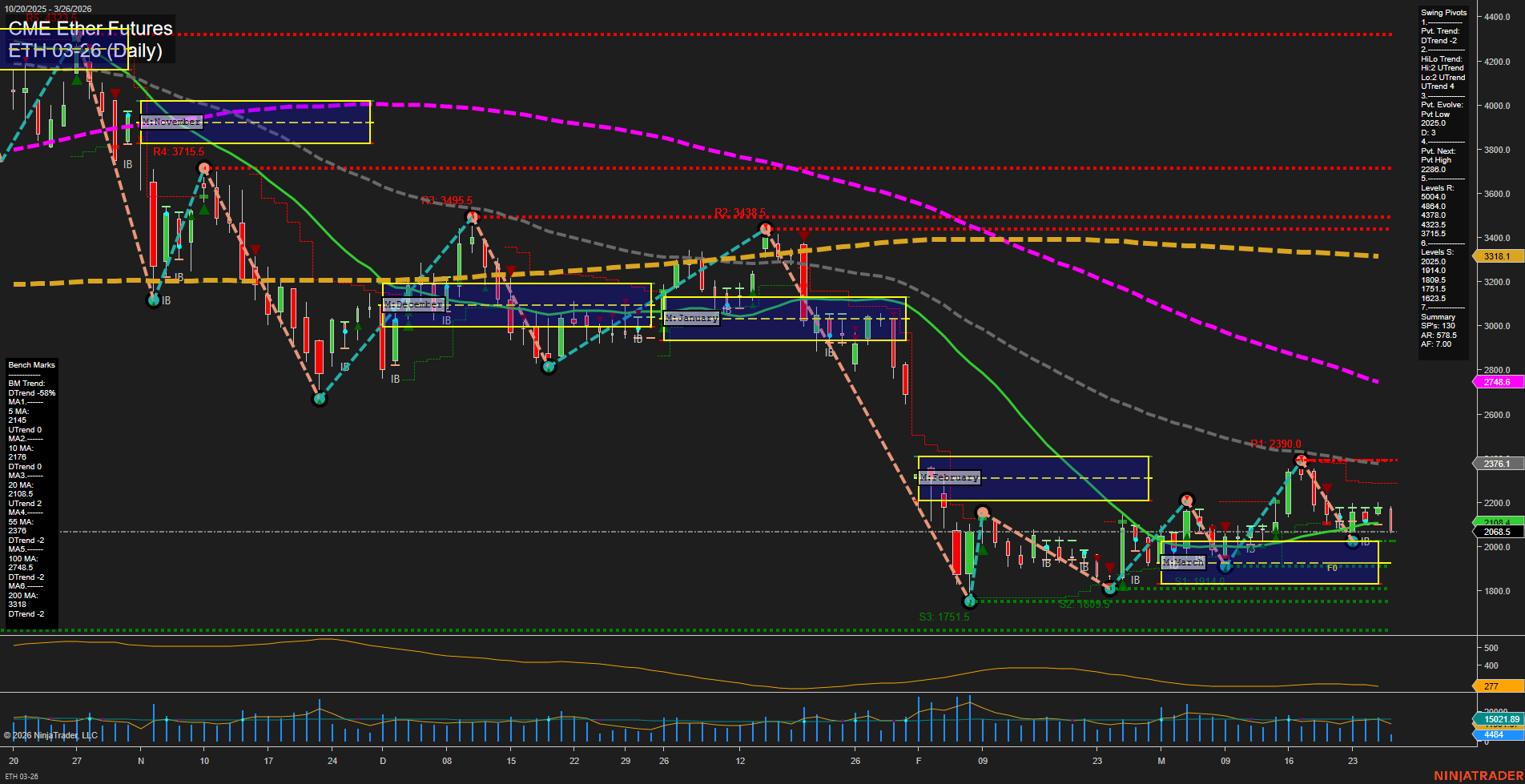 ETH CME Ether Futures Daily Chart Analysis: 2026-Mar-26 07:04 CT