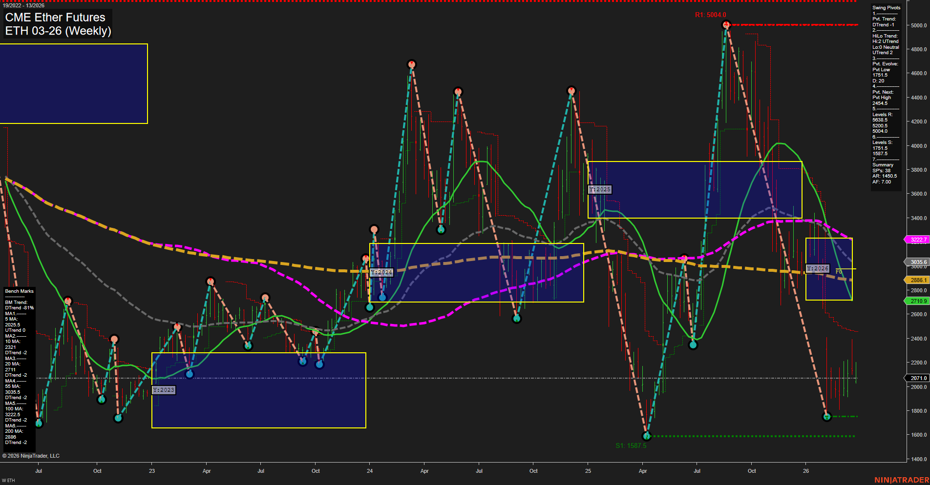 ETH CME Ether Futures Weekly Chart Analysis: 2026-Mar-26 07:04 CT